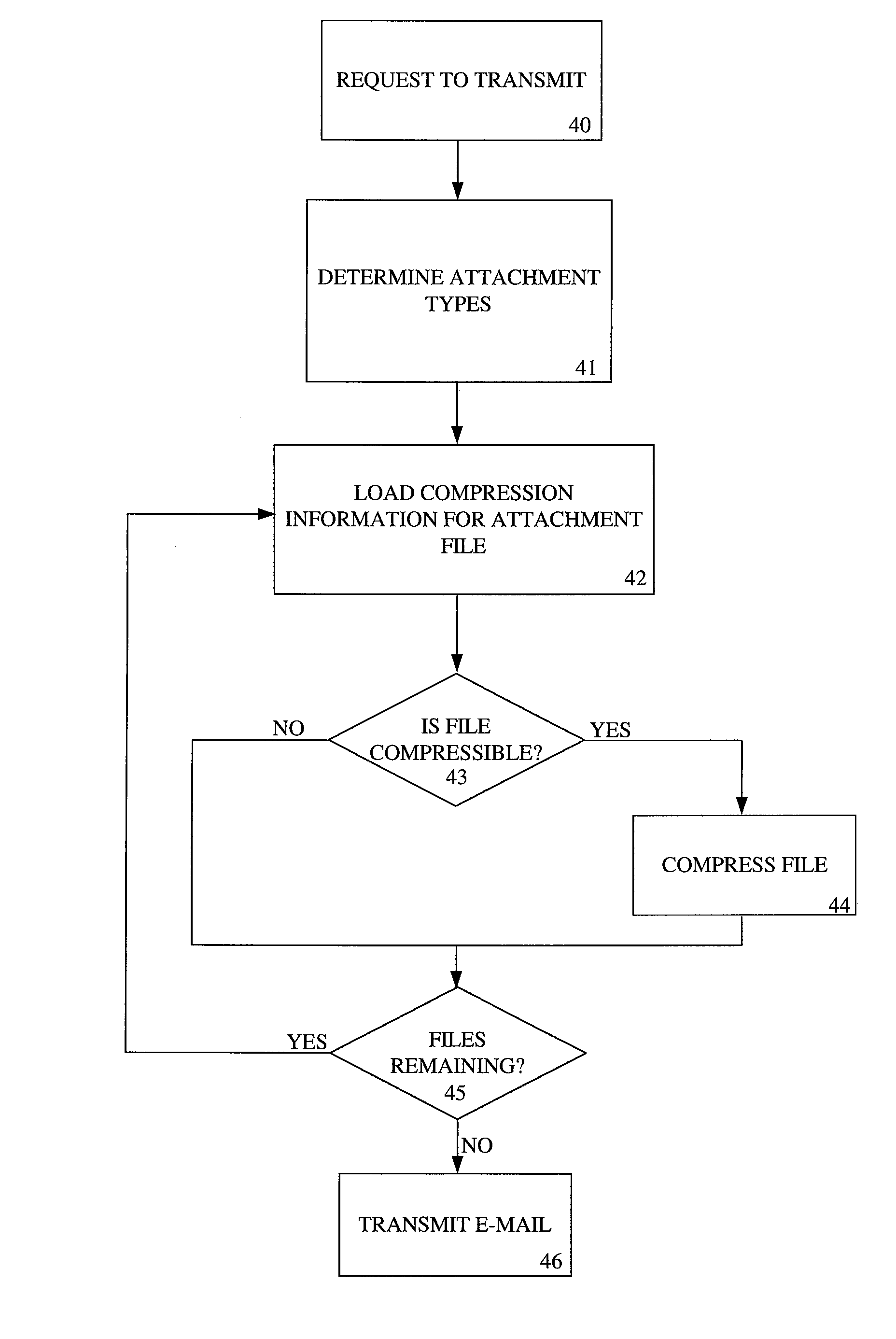 an examination of the data compression And midsized computers, including compression of binary programs, data data compression enters into the field of information theory because of its concern with. an examination of the data compression And midsized computers, including compression of binary programs, data data compression enters into the field of information theory because of its concern with.
