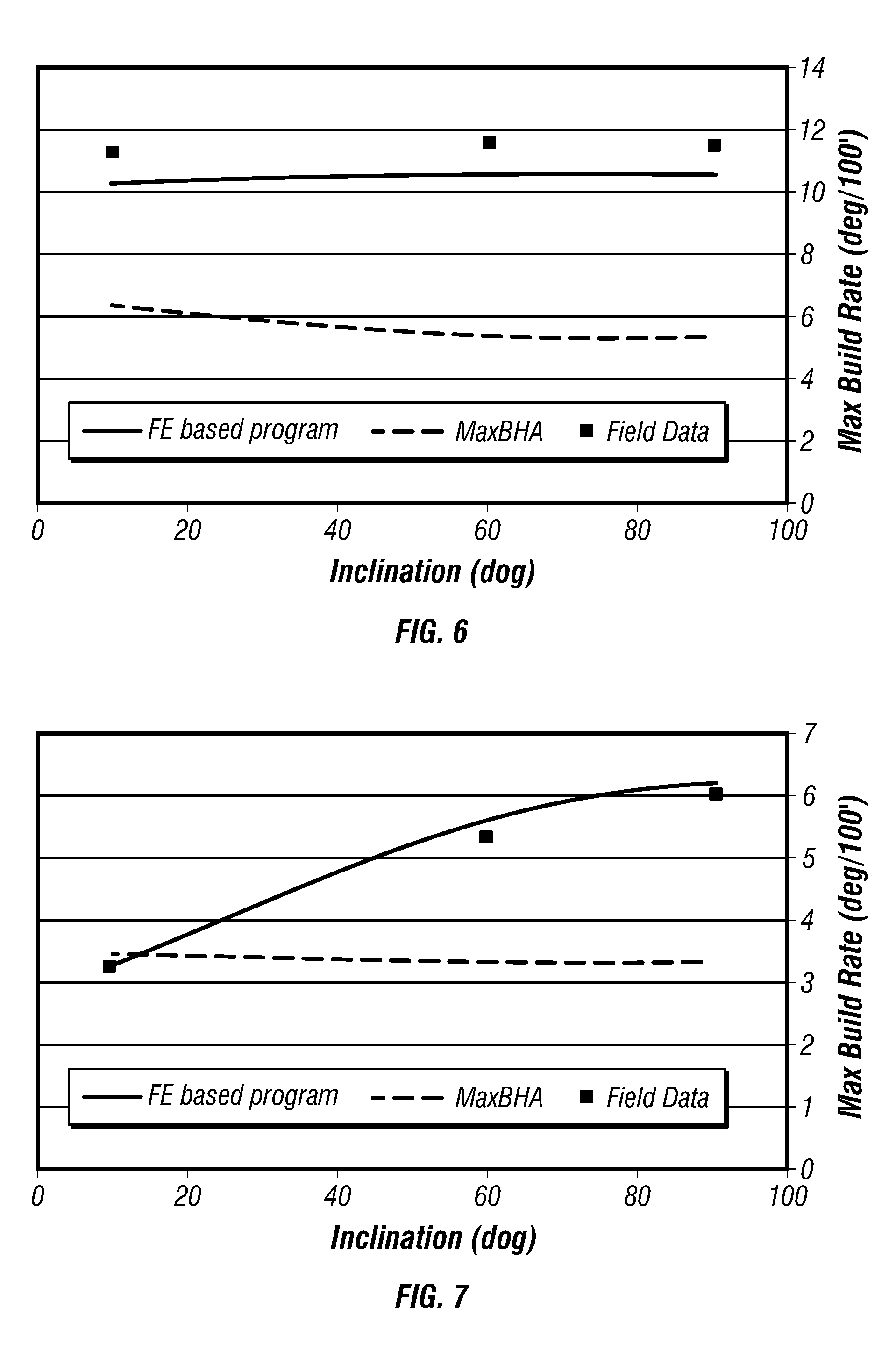 Method System Designing Bottom Hole Assembly Configuration Method System Designing Bottom Hole Assembly Configuration