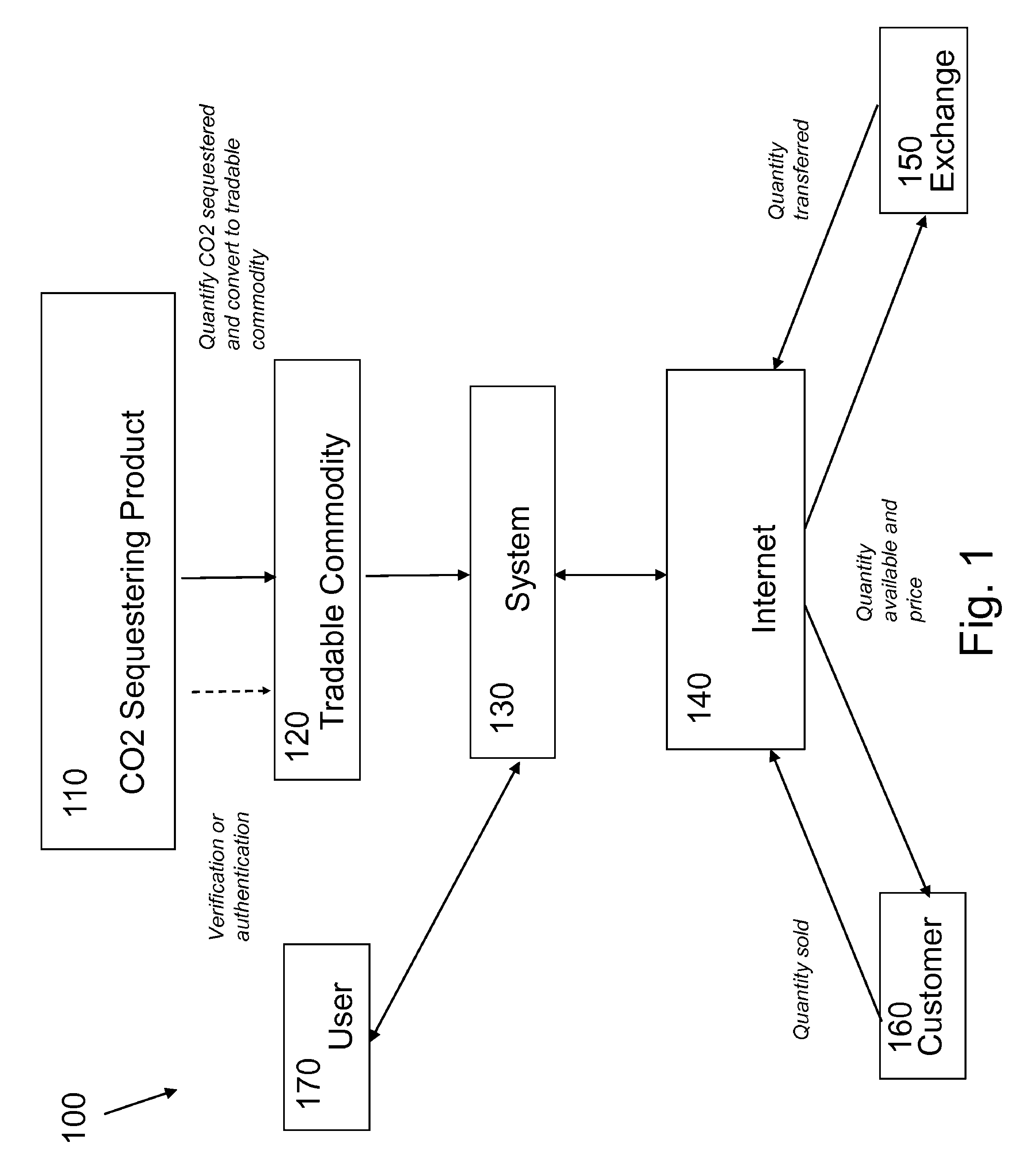 Commodity trading systems and methods