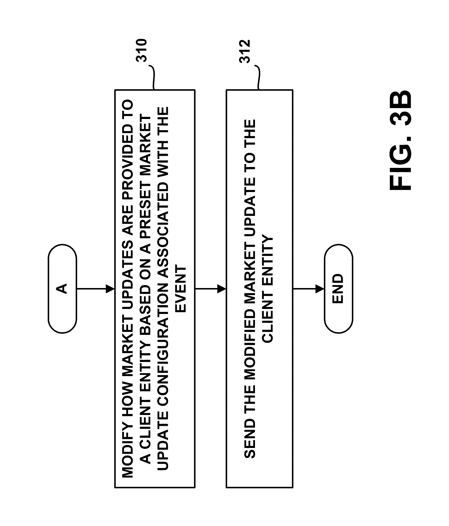 Electronic trading system definition