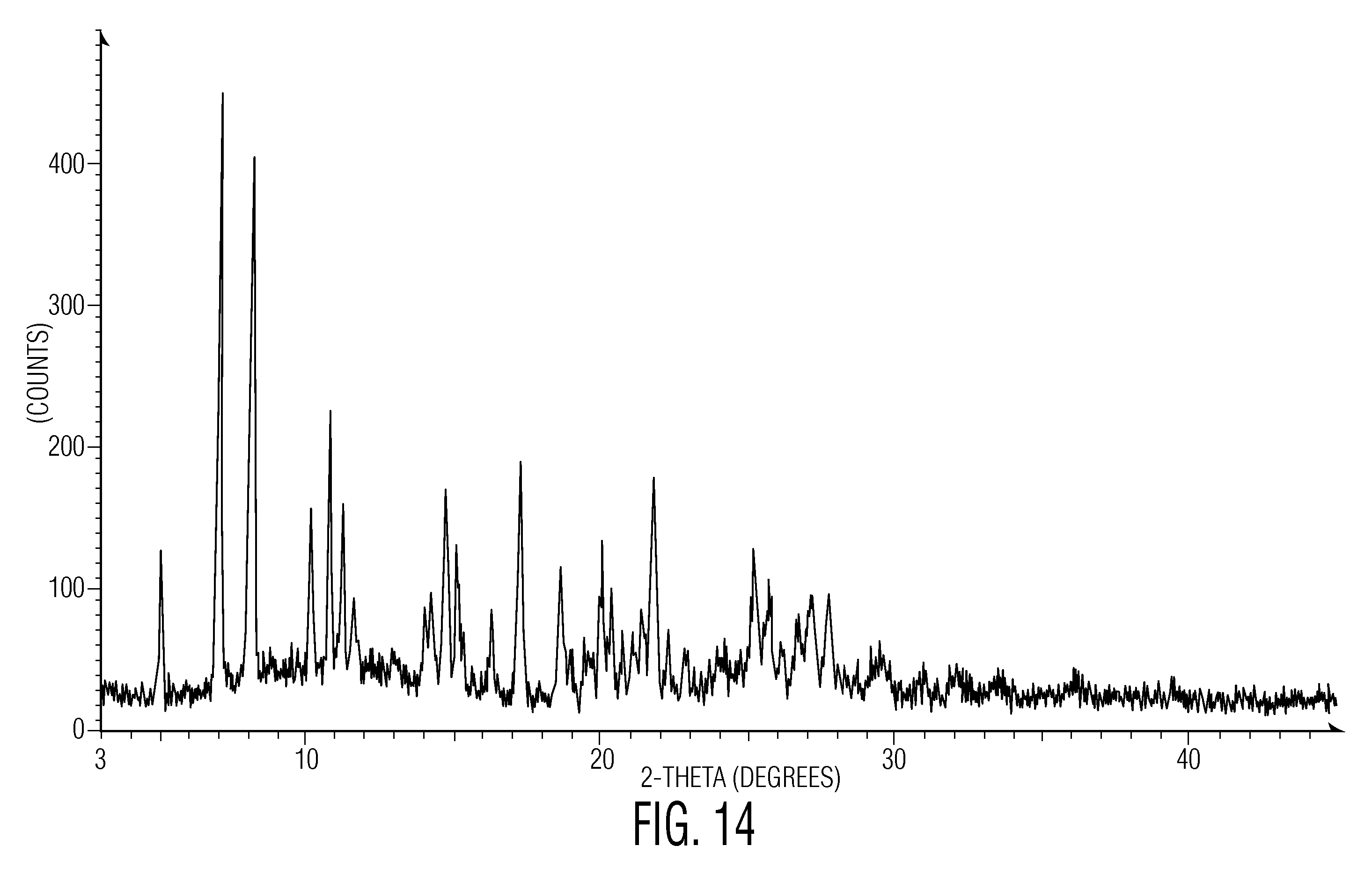 Levitra patent