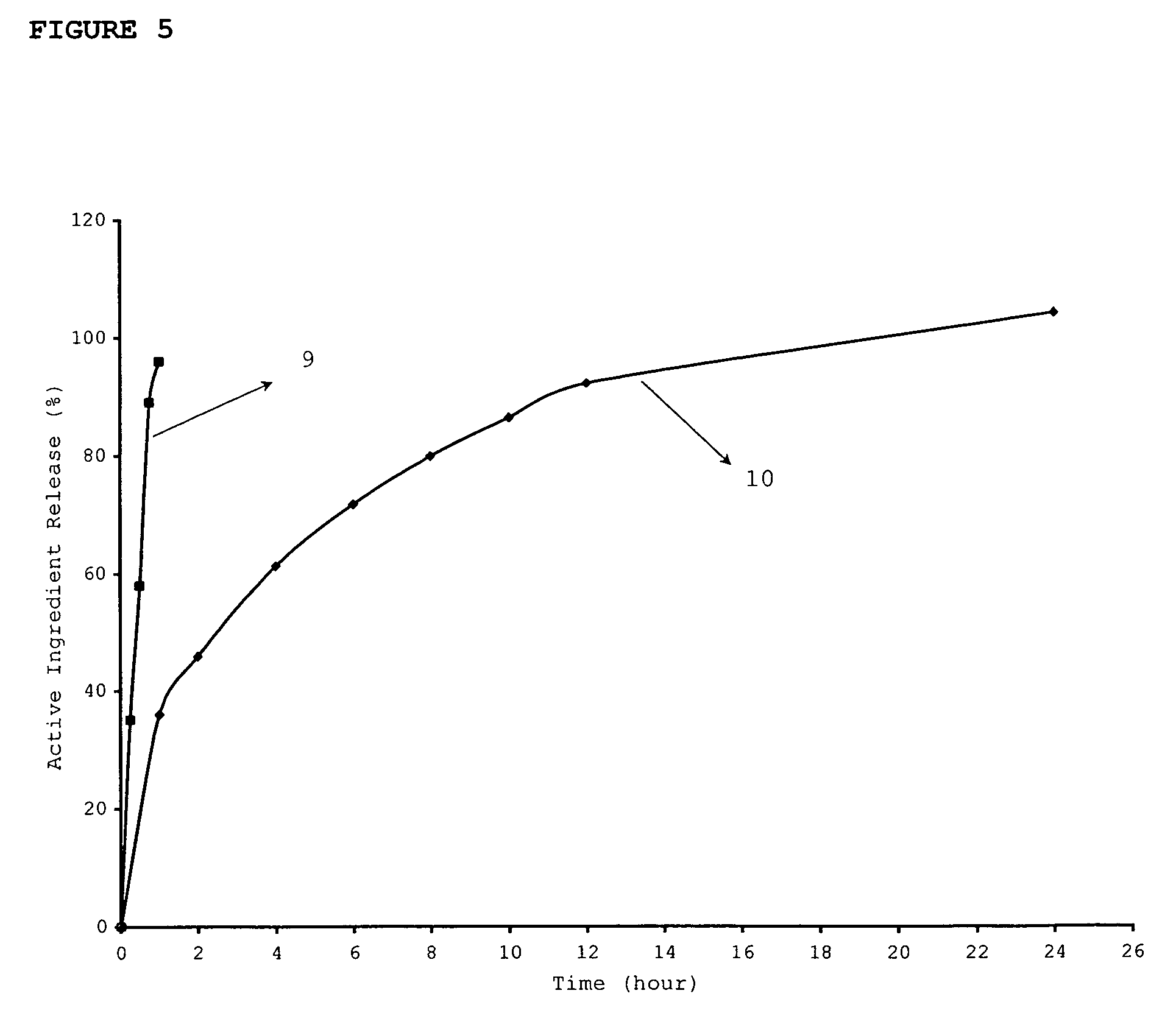Nateglinide Dosage Forms