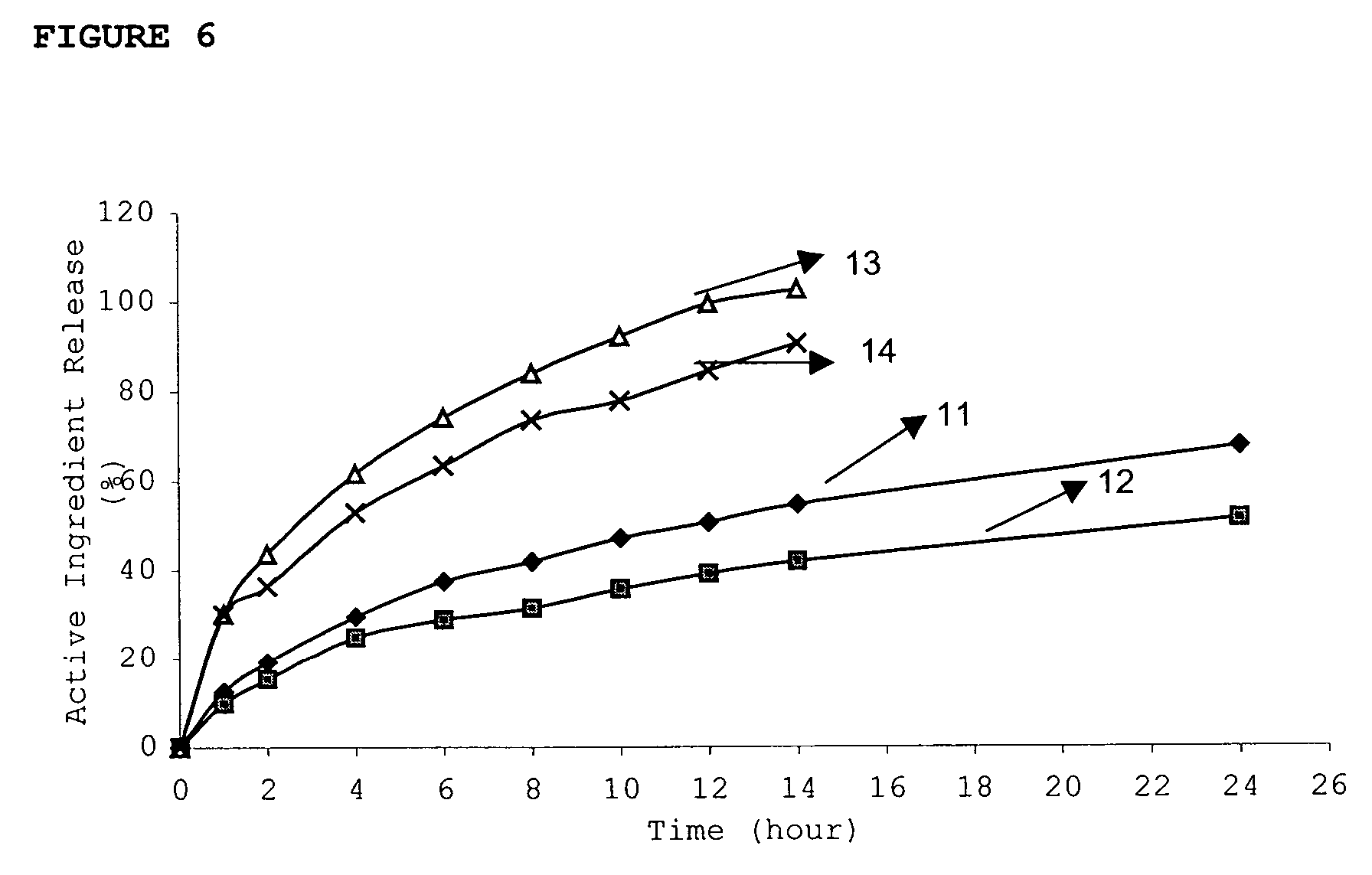 Nateglinide Dosage Forms