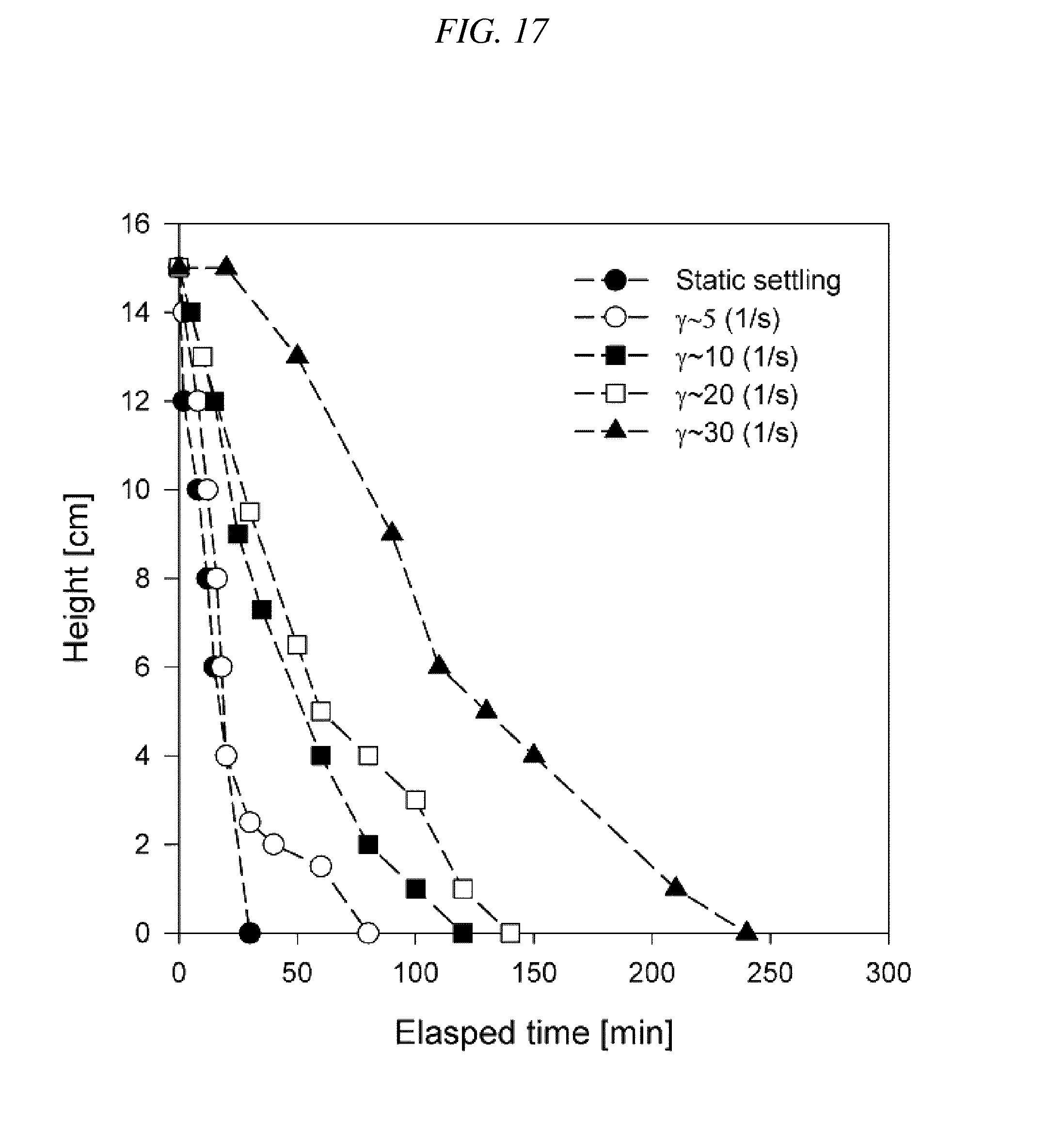 view protein 3