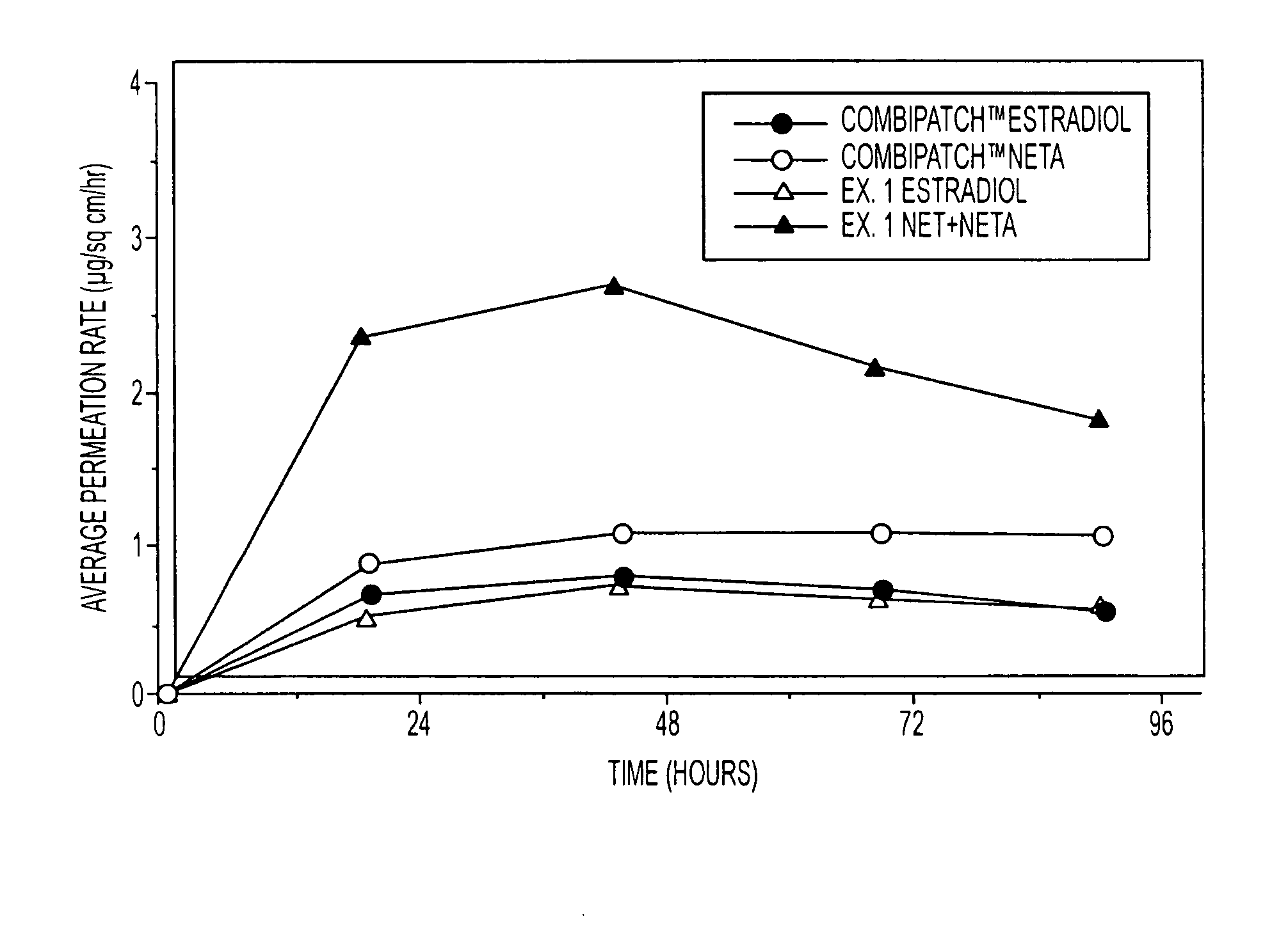 Ratio-Ramipril Medication