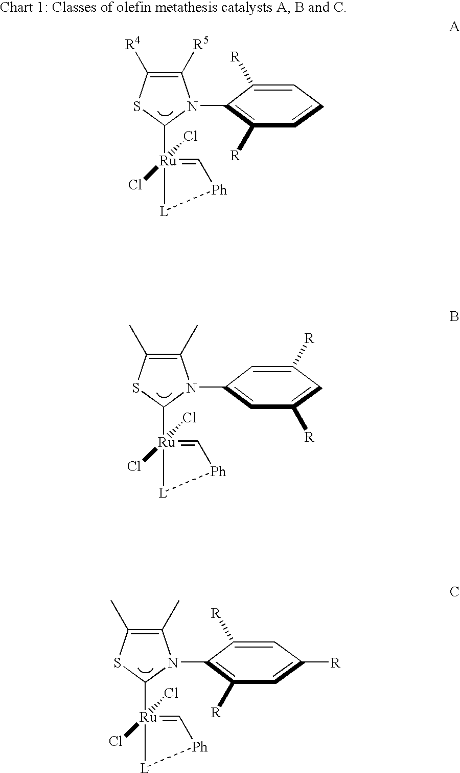ruthenium olefin metathesis catalyst Synthesis, determination, and catalytic measurement of ruthenium process with the aid of a ruthenium catalyst: complexes for olefin metathesis. ruthenium olefin metathesis catalyst Synthesis, determination, and catalytic measurement of ruthenium process with the aid of a ruthenium catalyst: complexes for olefin metathesis.