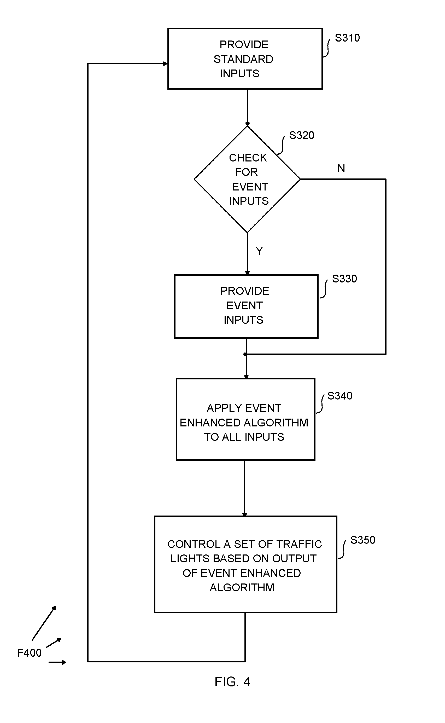 flowchart for traffic lights flowchart for traffic lights create a flowchart flowchart for traffic lights flowchart for traffic lights create a flowchart