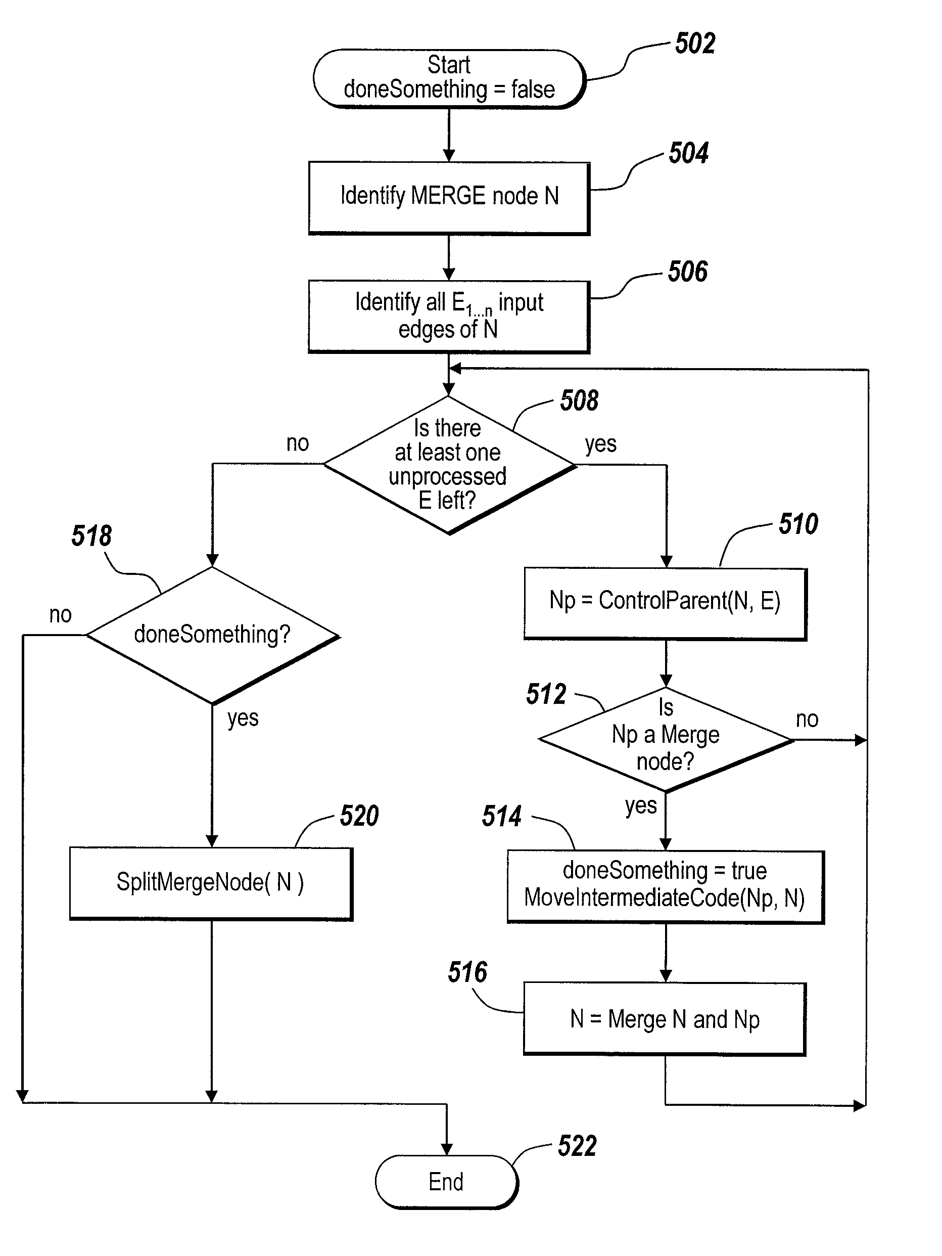 patent us8046751 structuring unstructured regions in a control flow graph