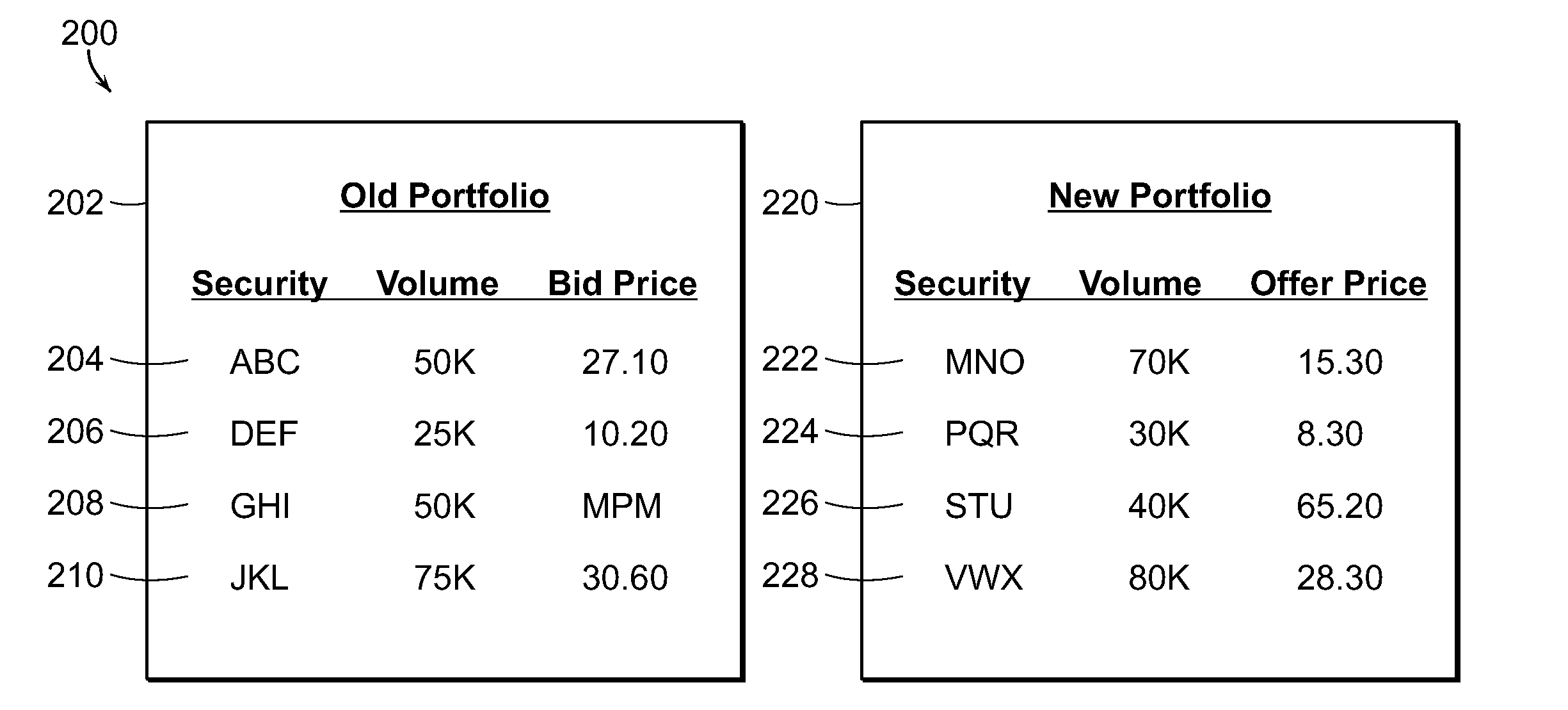 Optimization of trading systems and portfolios