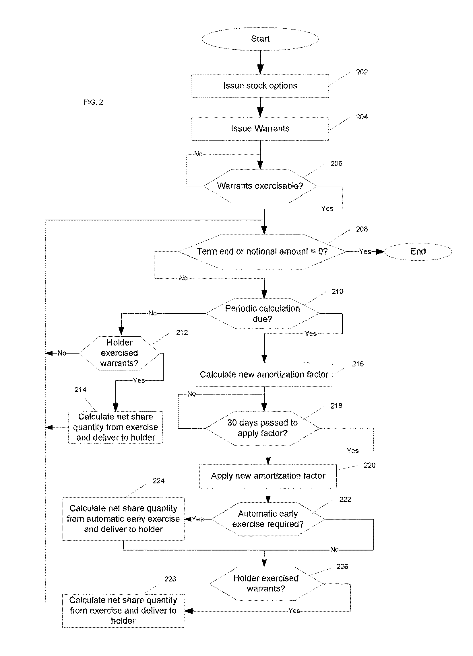 Early exercise stock options accounting