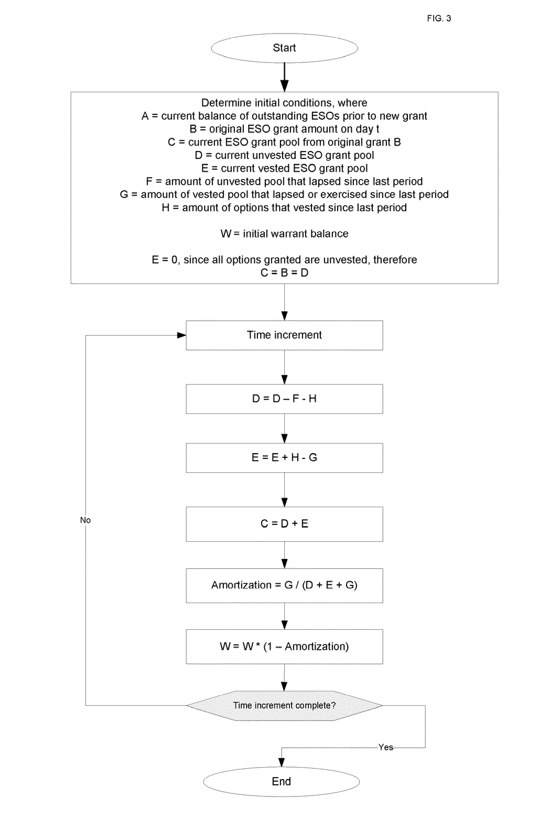 employee stock option valuation early exercise boundary