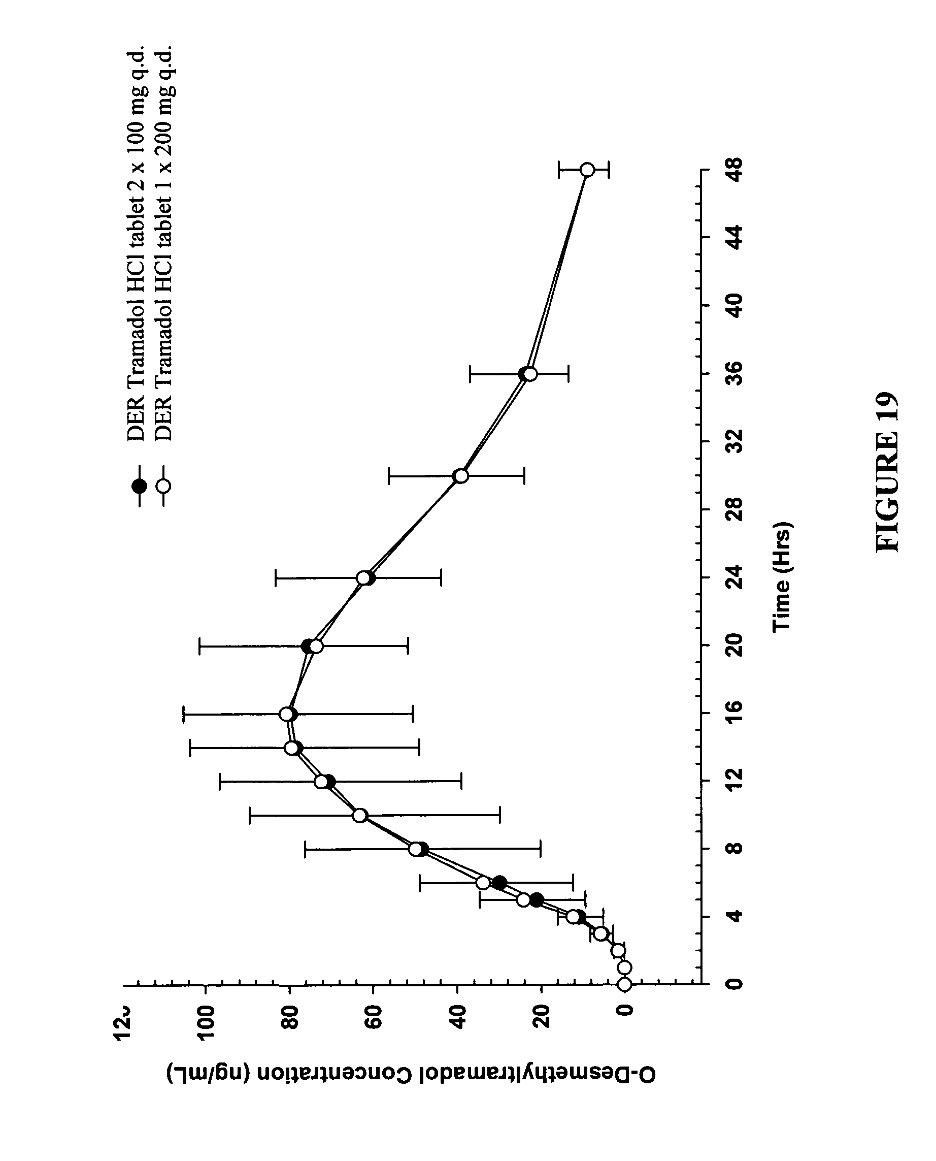 tramadol forms