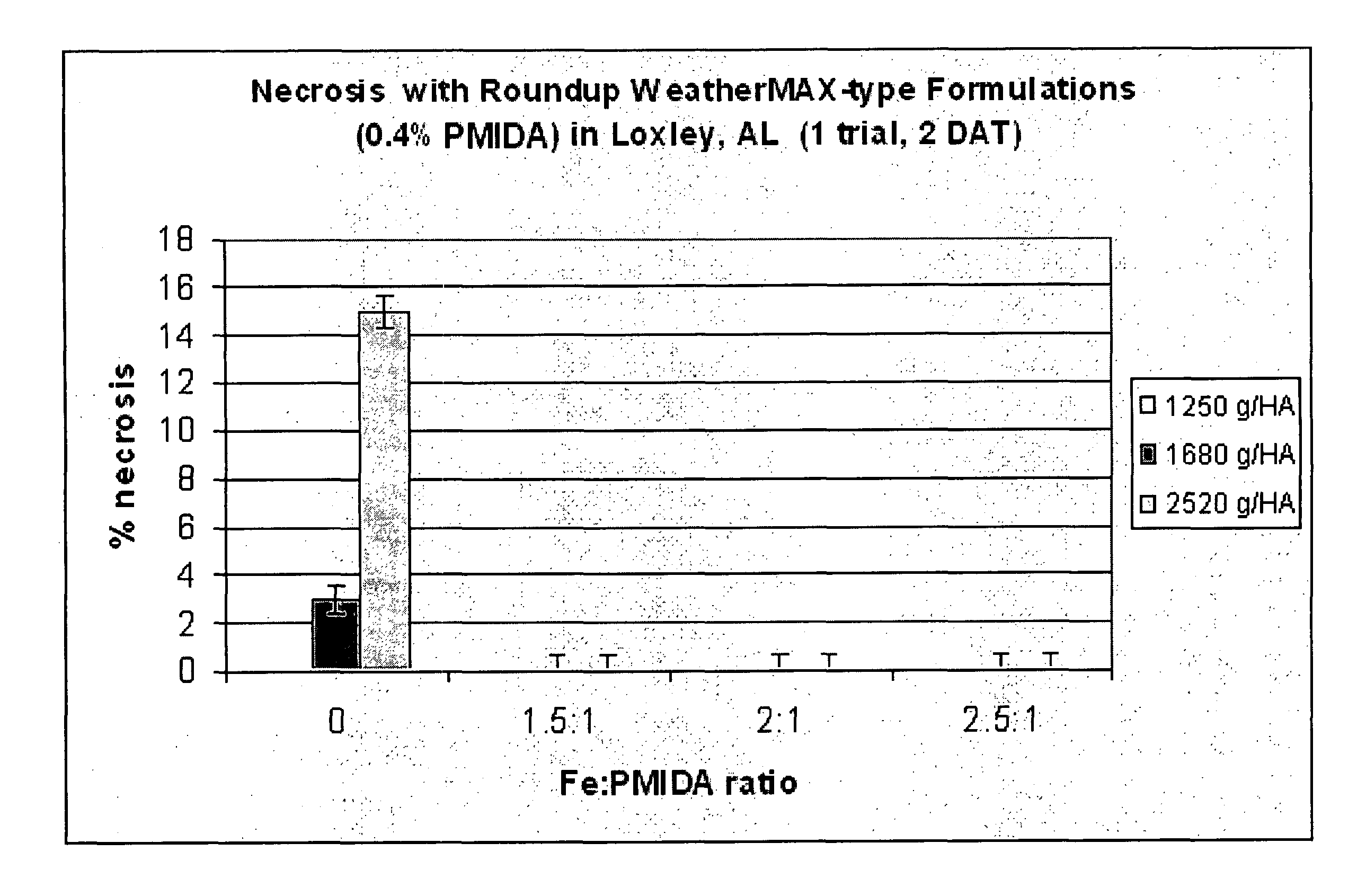 Patent Us8129564 Mitigating Necrosis In Transgenic Glyphosate Patent Drawing