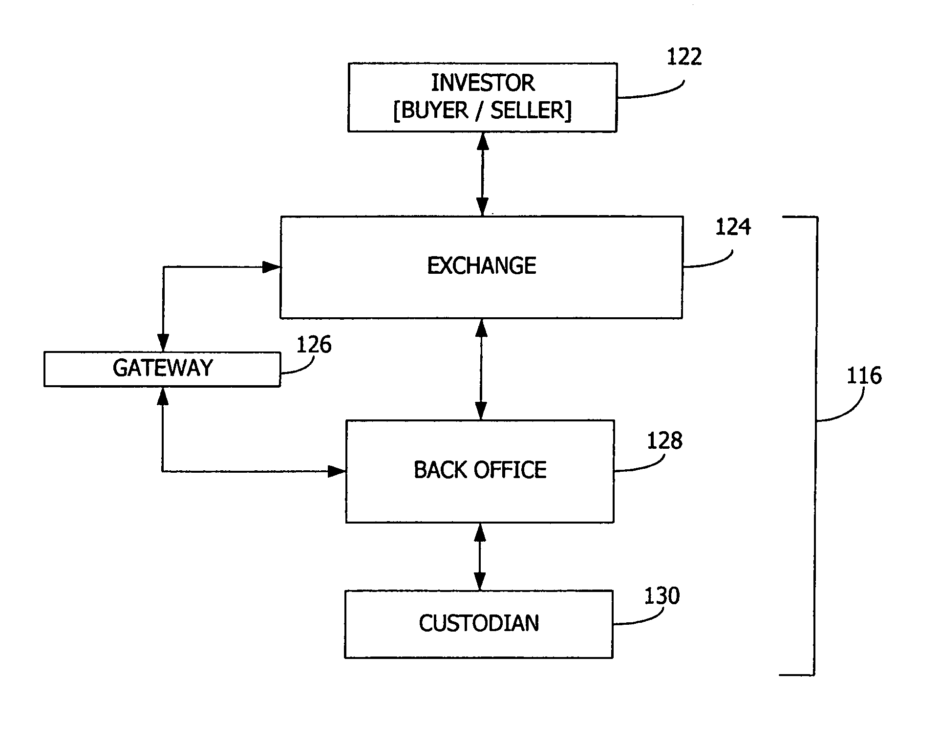 Electronic trading and settlement systems