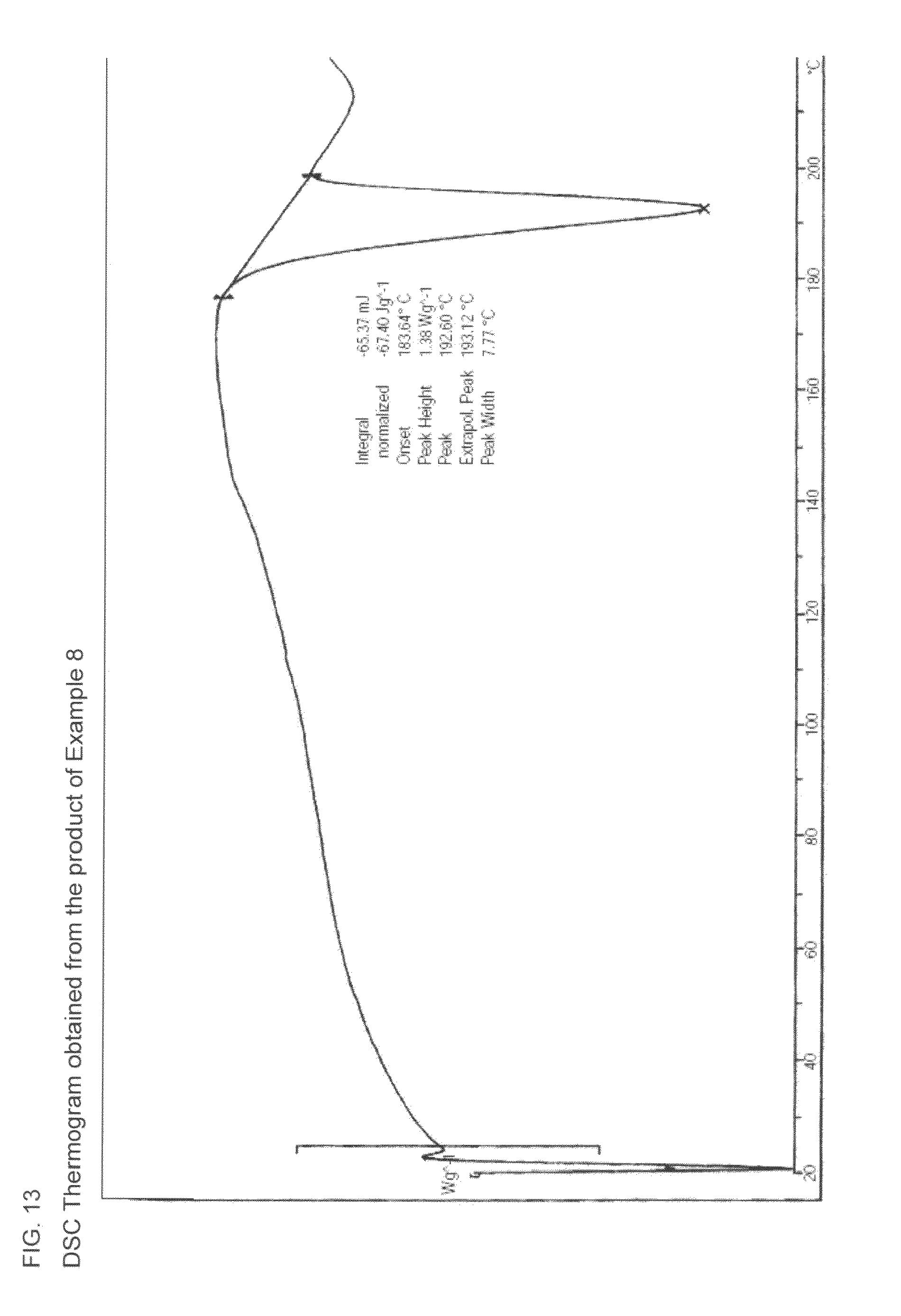 Atorvastatin Calcium Classification