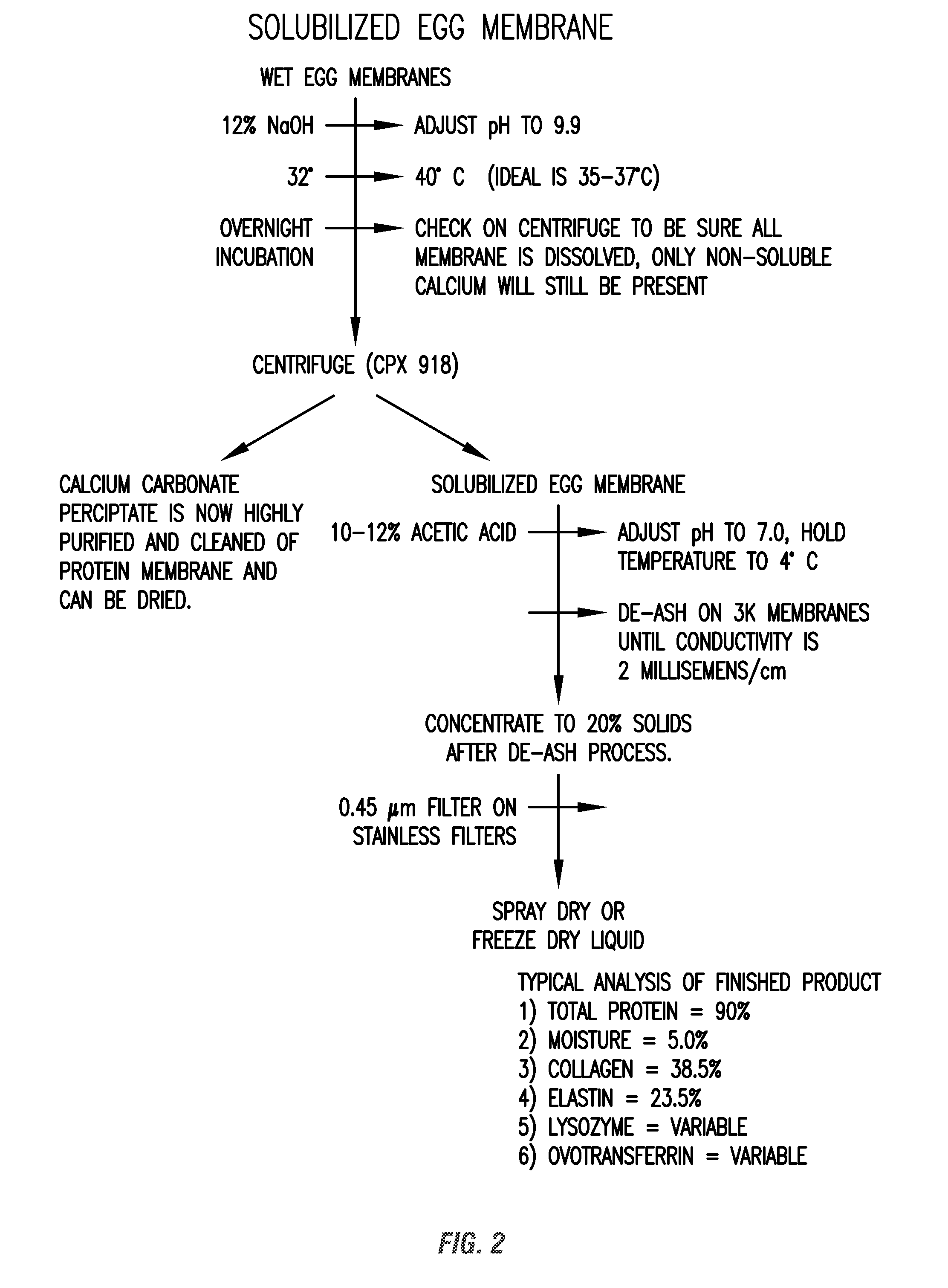 Does medicare part d cover cialis for bph