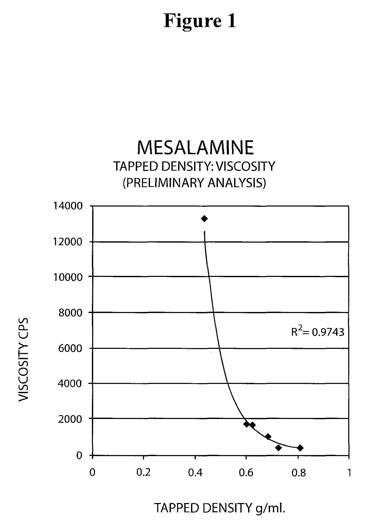 Mesalamine Suppositories