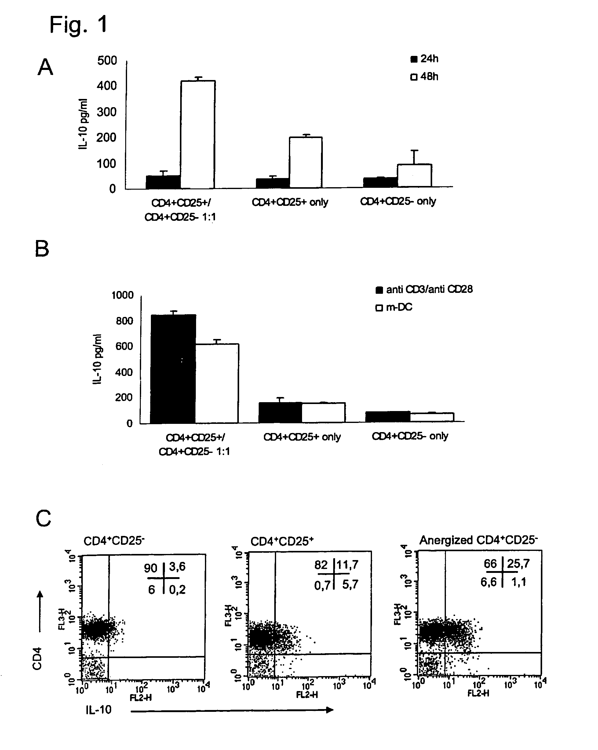t cells and cd4 Cd4+ t cells along with other peripheral blood immune cells & media products at lonzacom. t cells and cd4 Cd4+ t cells along with other peripheral blood immune cells & media products at lonzacom.