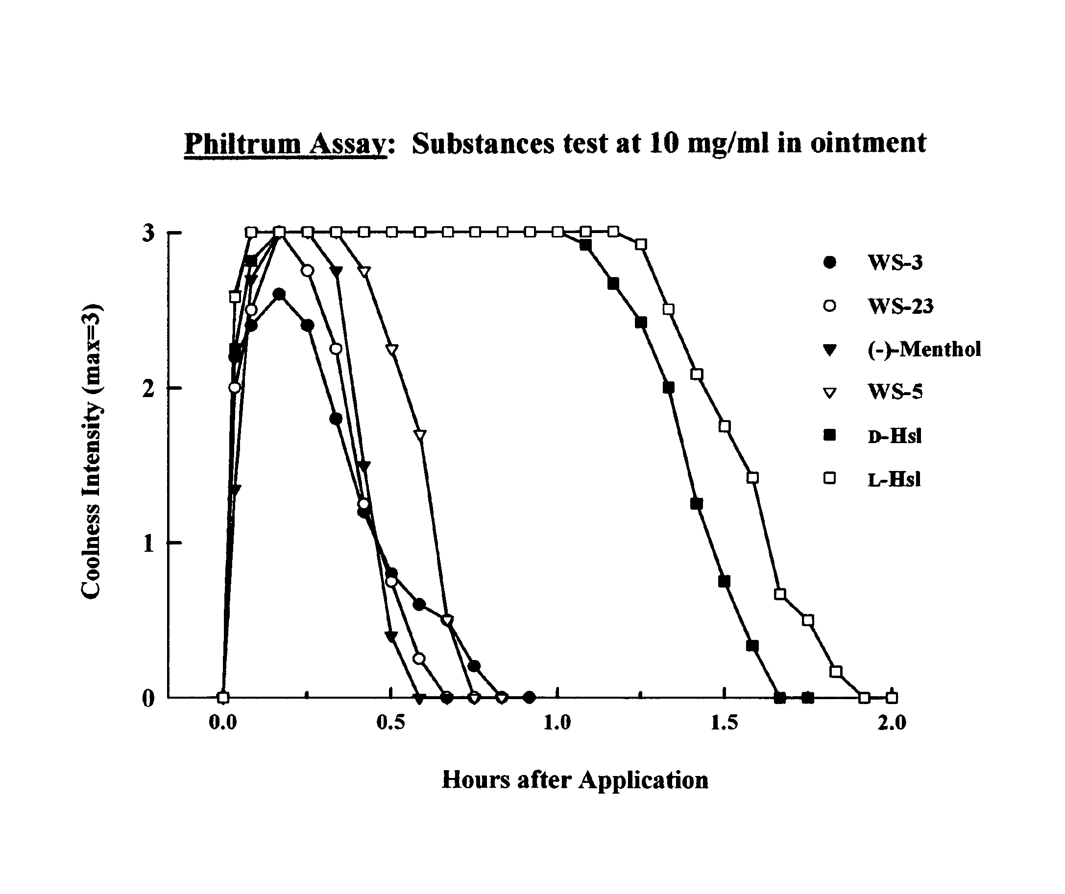 Periodic tip of penis pain after.