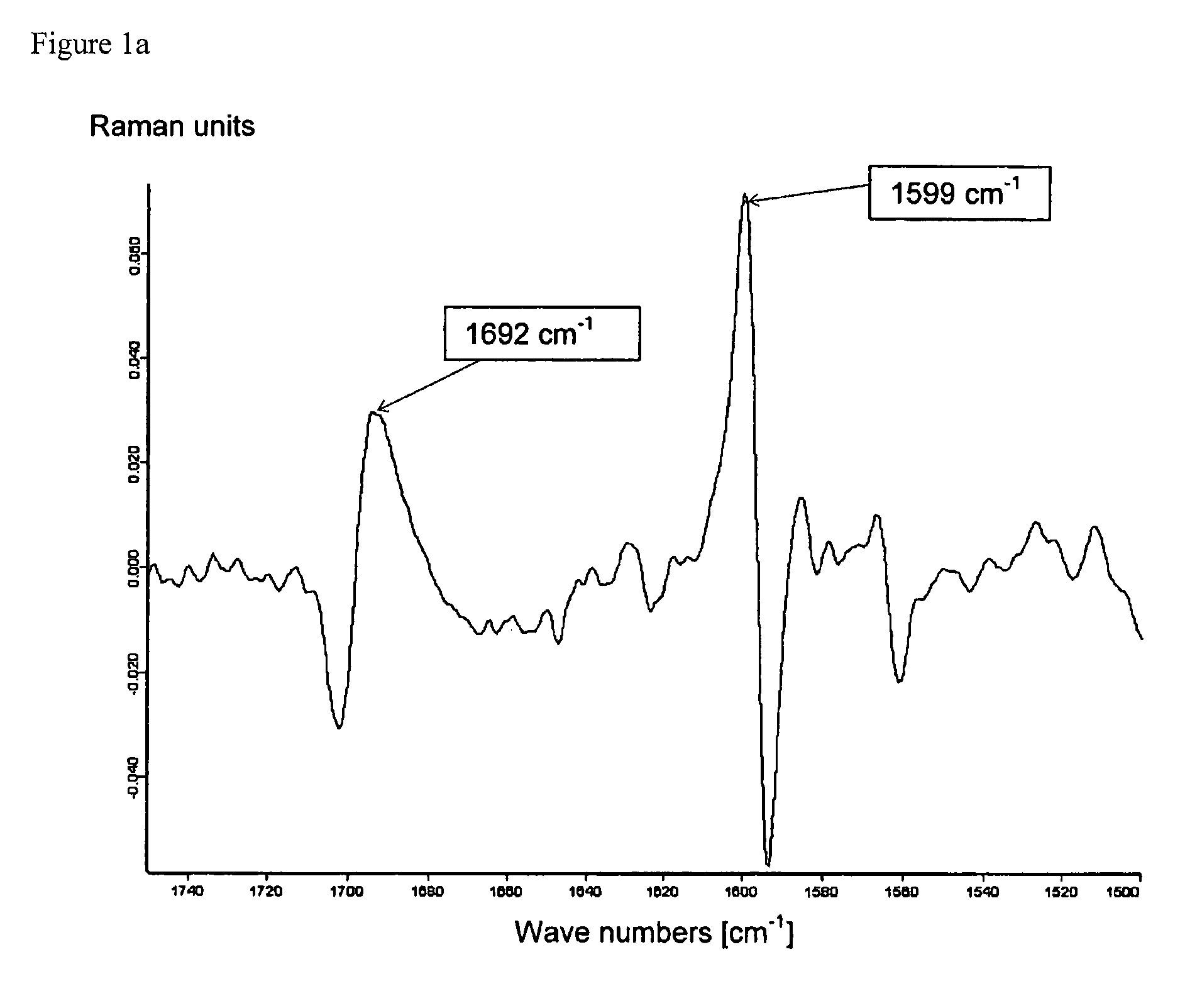 Levitra patent