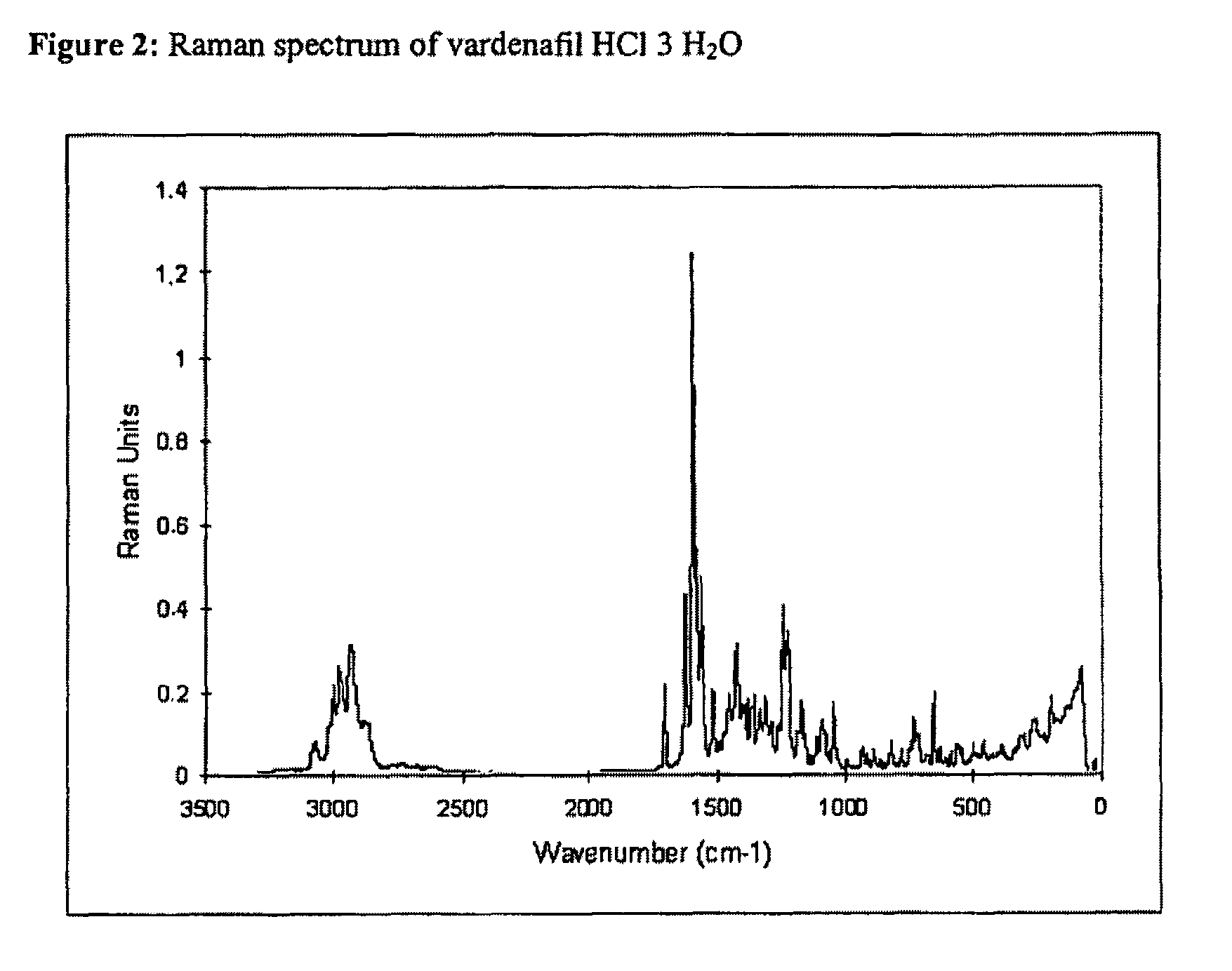 Vardenafil Hydrochloride Trihydrate