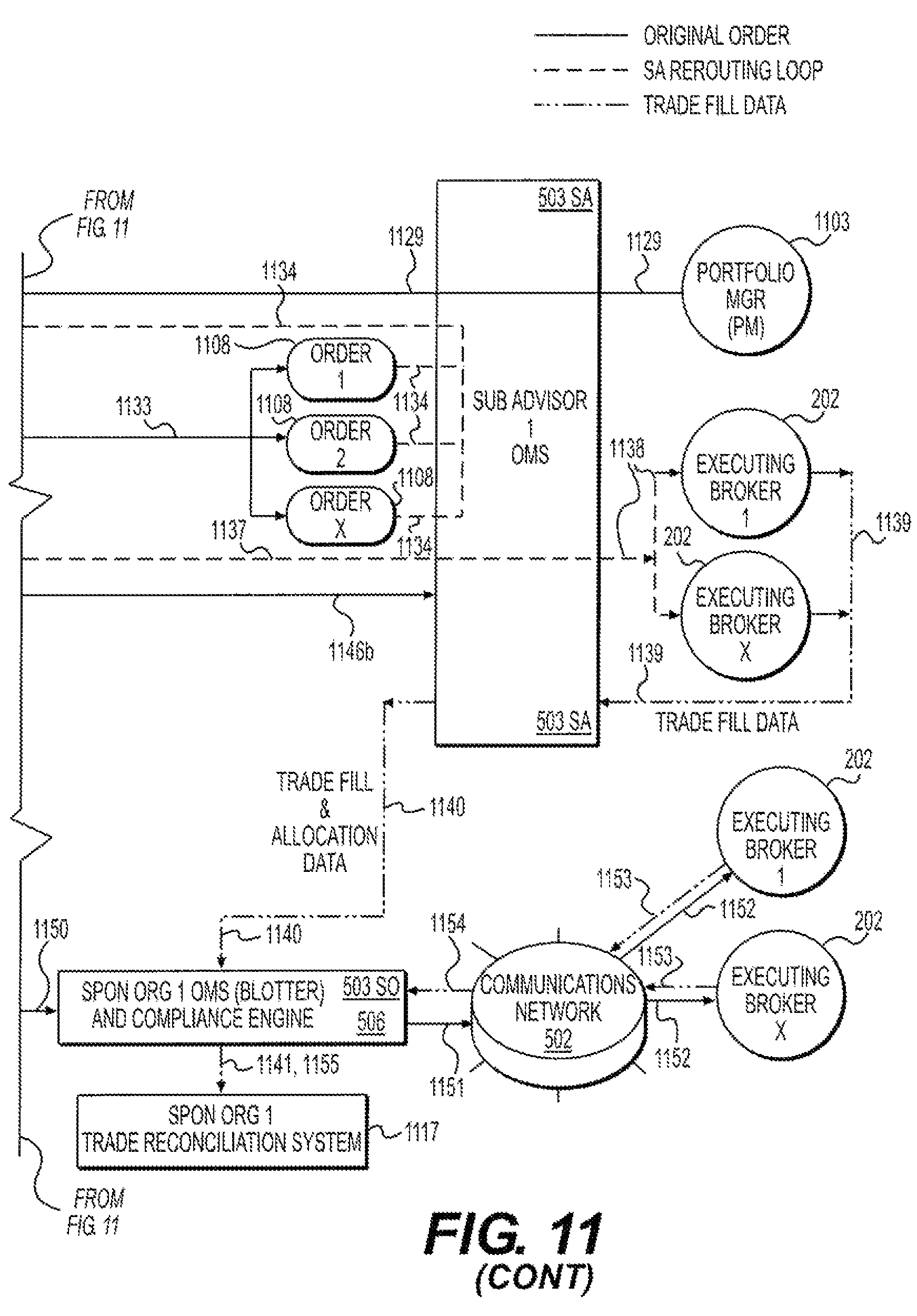Unified trading system