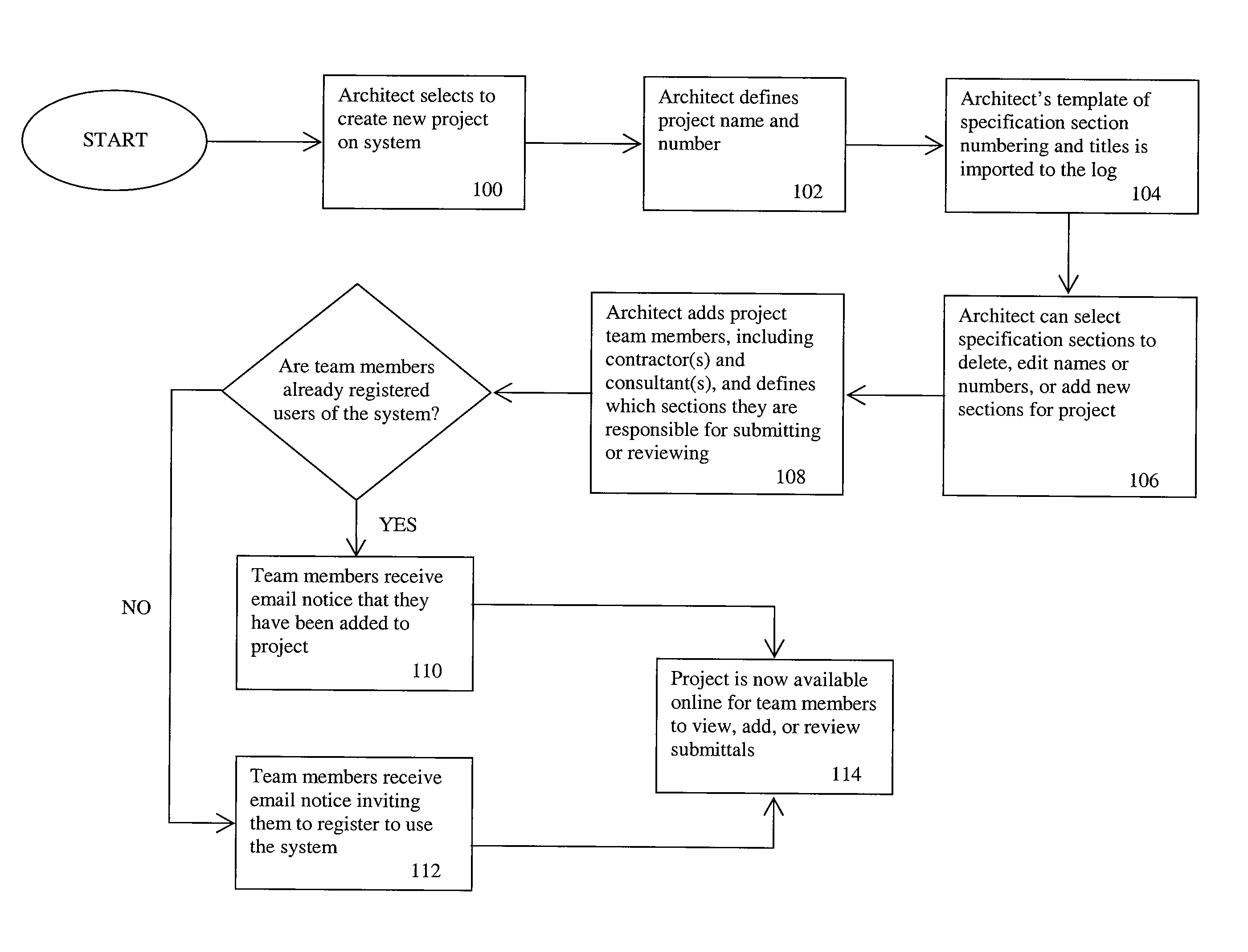 Architectural Drawing Numbering patent us8306924 - method and system for online submittal exchange Architectural Drawing Numbering patent us8306924 - method and system for online submittal exchange