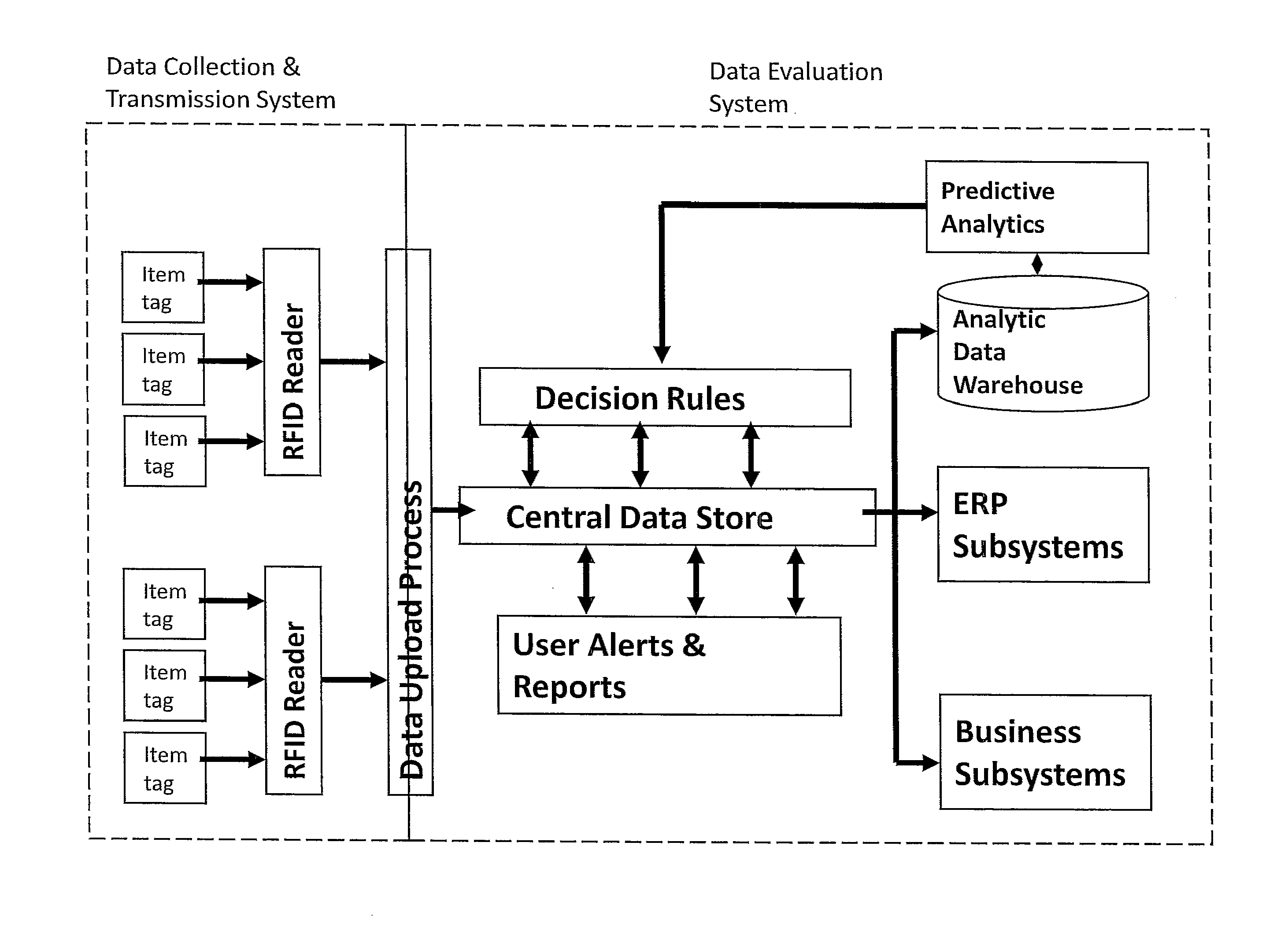 monitoring and inventory system Some of the most important techniques of inventory control system are: 1 setting up of various stock levels 2 preparations of inventory budgets 3 maintaining perpetual inventory system 4 establishing proper purchase procedures 5 inventory turnover ratios and 6 abc analysis 1 setting up . monitoring and inventory system Some of the most important techniques of inventory control system are: 1 setting up of various stock levels 2 preparations of inventory budgets 3 maintaining perpetual inventory system 4 establishing proper purchase procedures 5 inventory turnover ratios and 6 abc analysis 1 setting up .