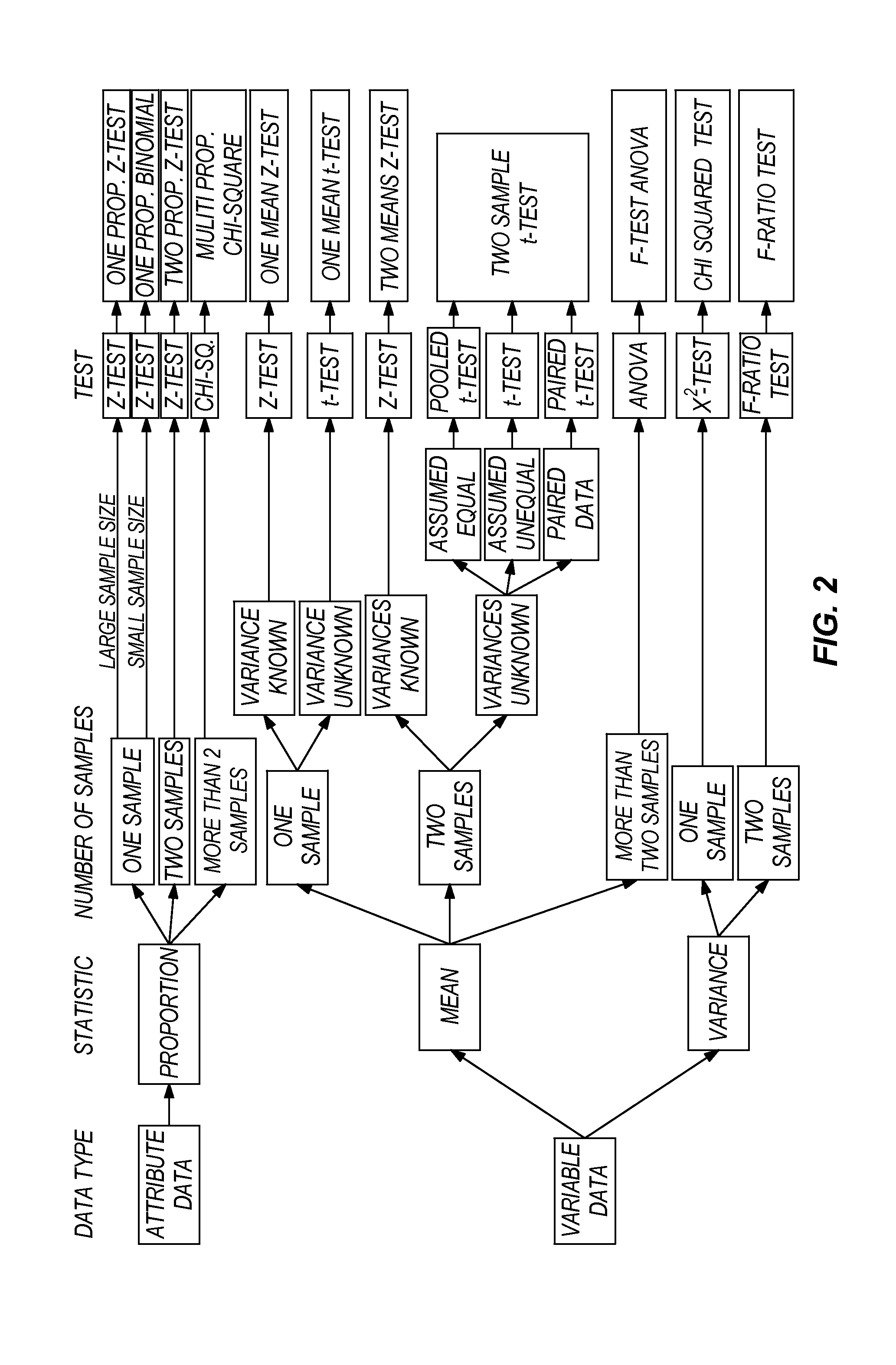 Patent Us8370107 Automated Hypothesis Testing Google Patents Patent Drawing