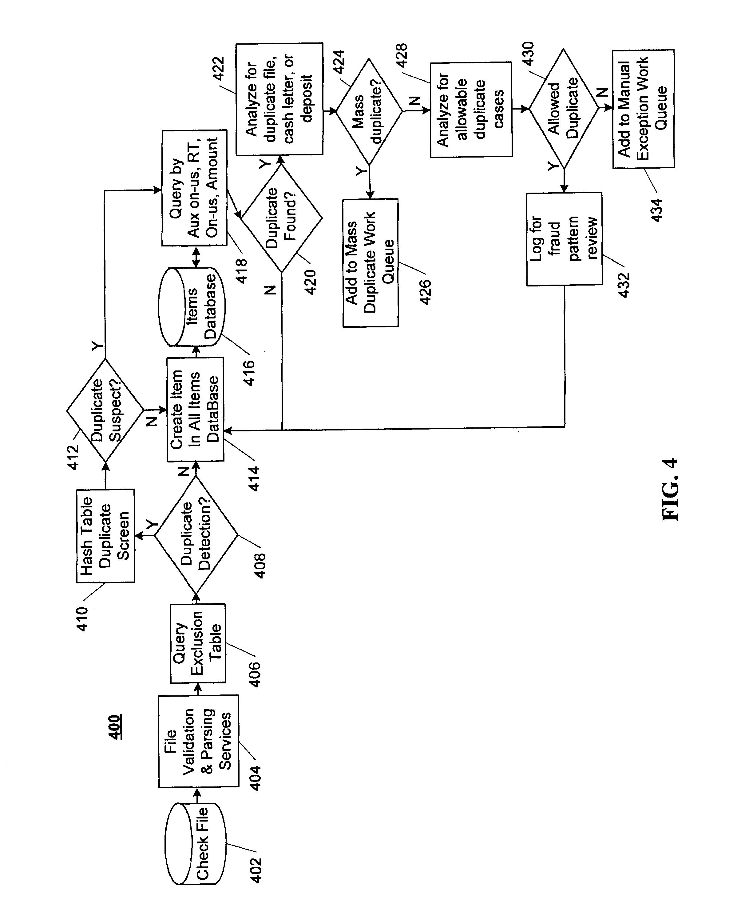 duplicate check style