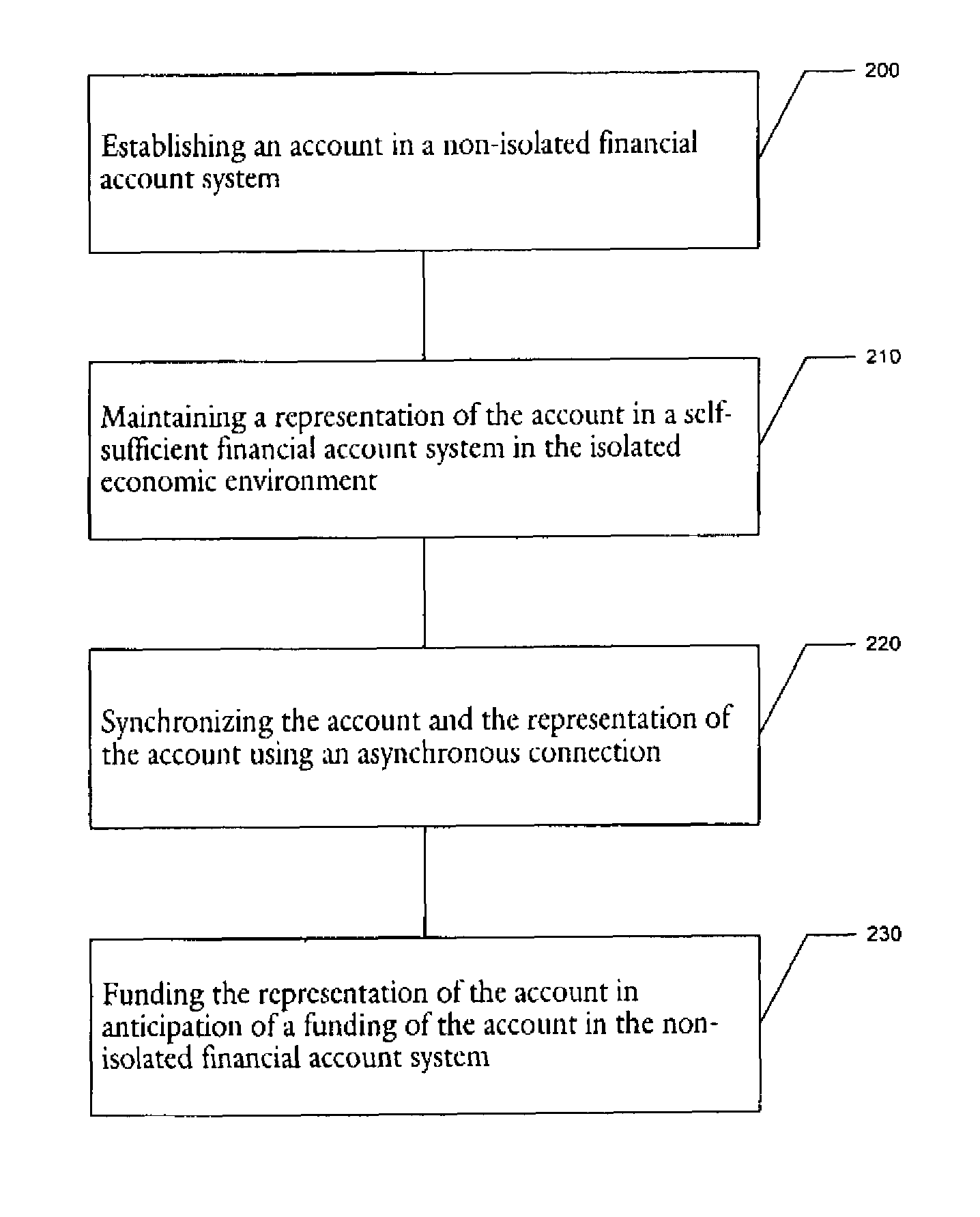 complexities of us financial system As steven l schwarcz has remarked in regulating complexity in financial markets: the complexities of modern investment much of it looking at how the financial system is re so we are capable of reining in the power of those realities of human nature that otherwise would destroy us. complexities of us financial system As steven l schwarcz has remarked in regulating complexity in financial markets: the complexities of modern investment much of it looking at how the financial system is re so we are capable of reining in the power of those realities of human nature that otherwise would destroy us.