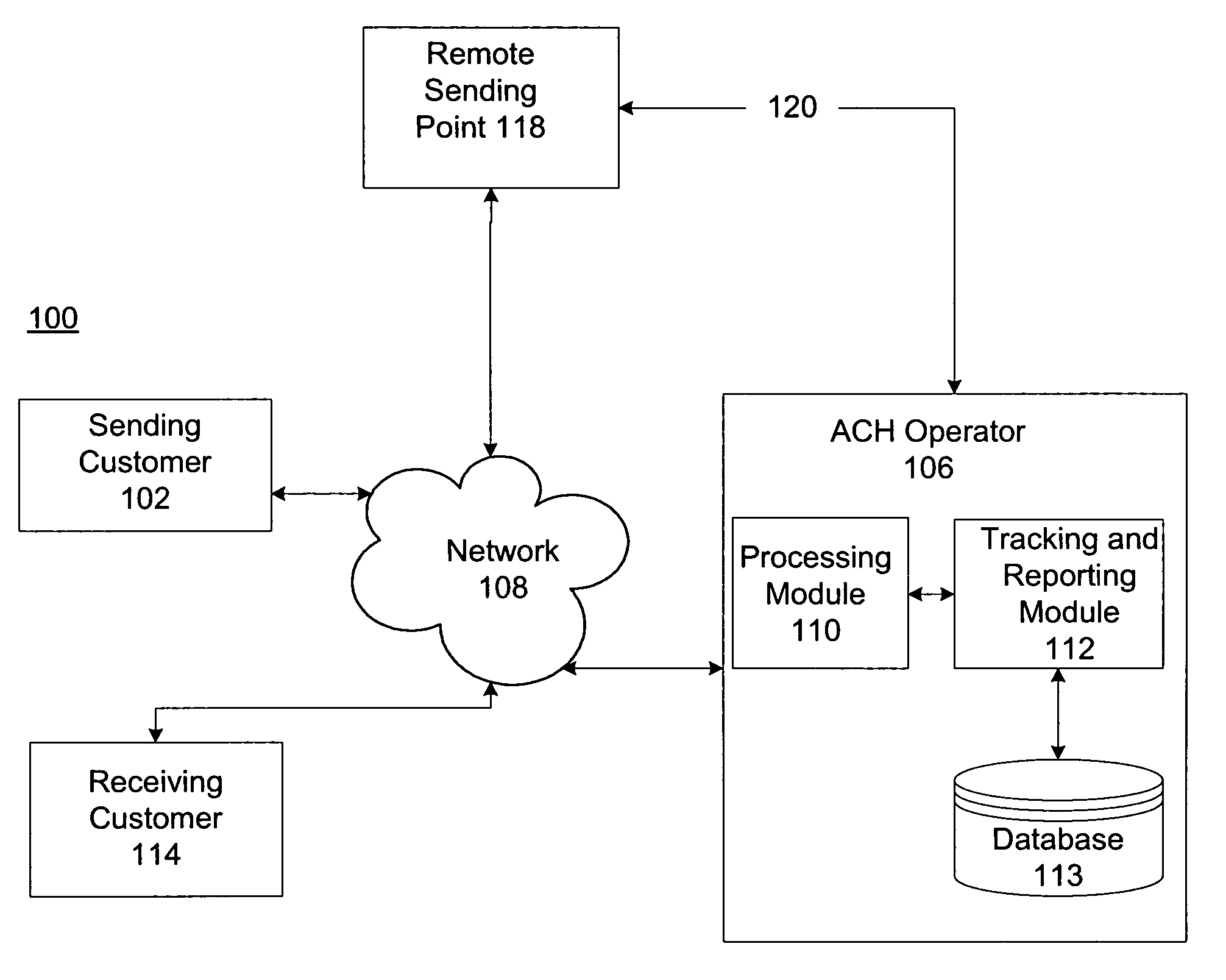 patent us8417636 approving ach operator processing of ach flow chart