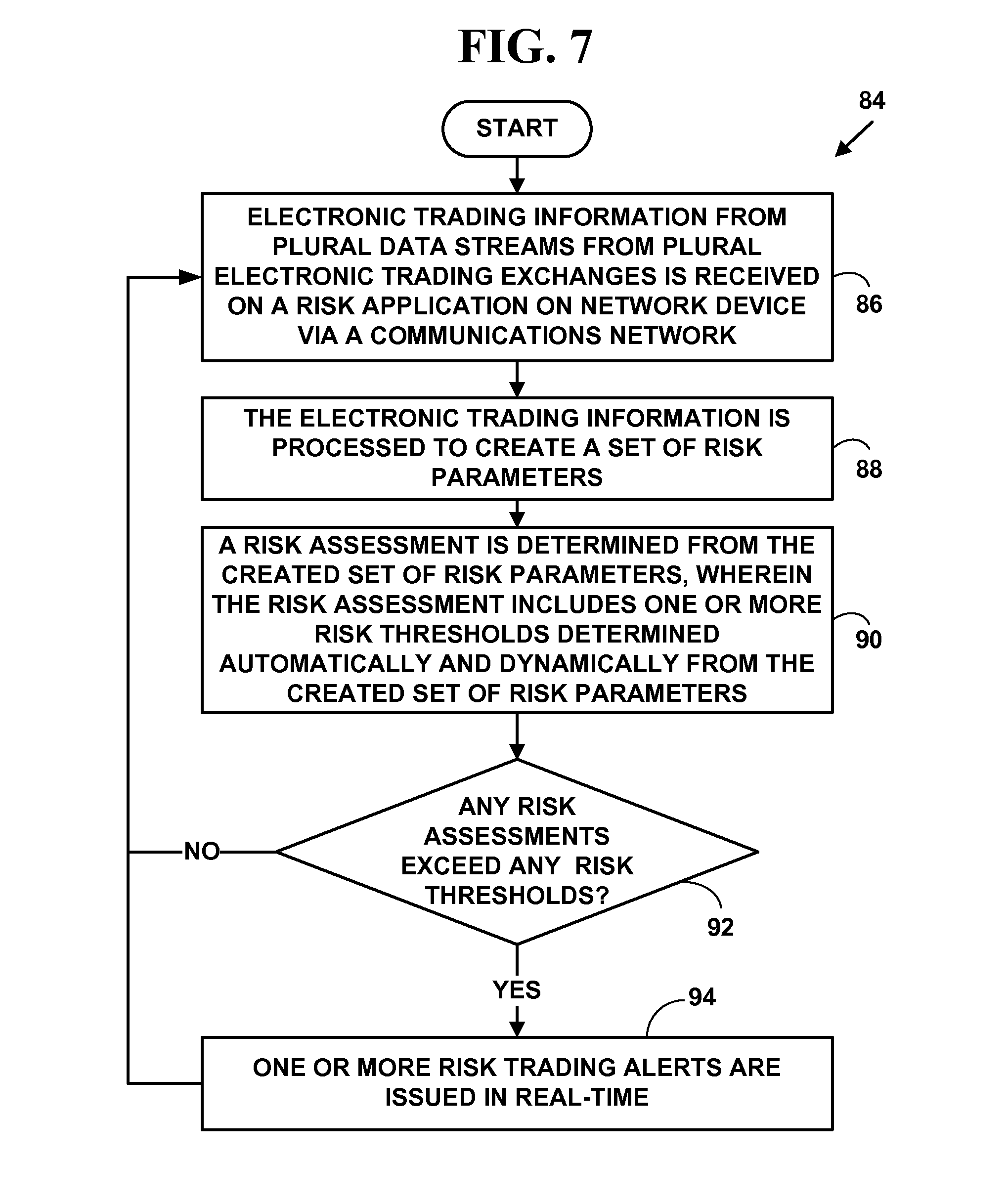 Option electronic trading