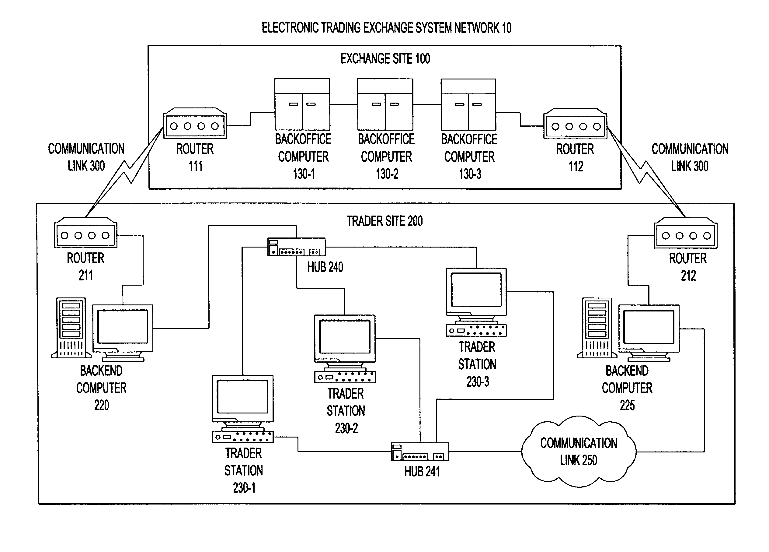 Definition of electronic trading system