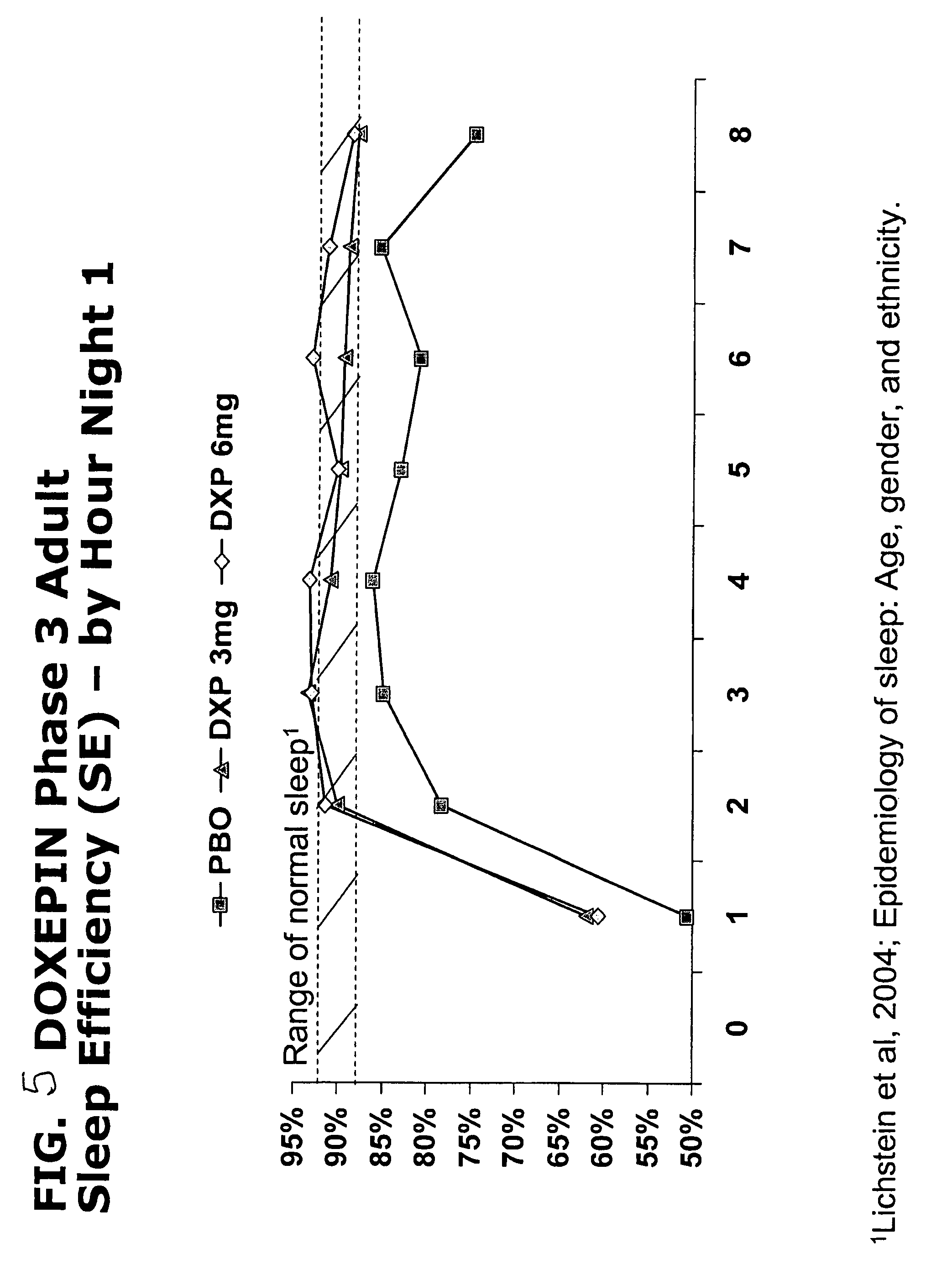 Doxepin For Sleep Dosage