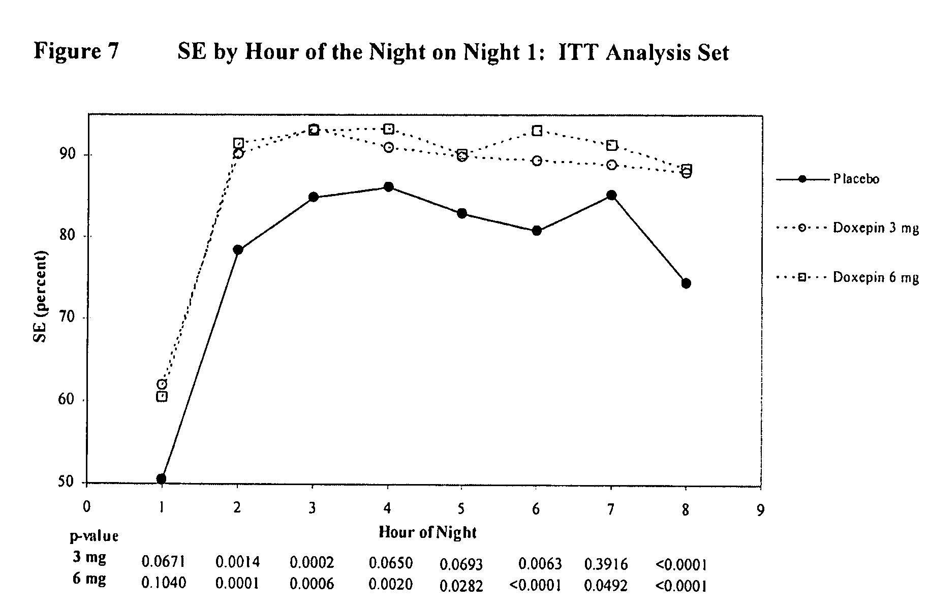 Doxepin For Sleep Dosage