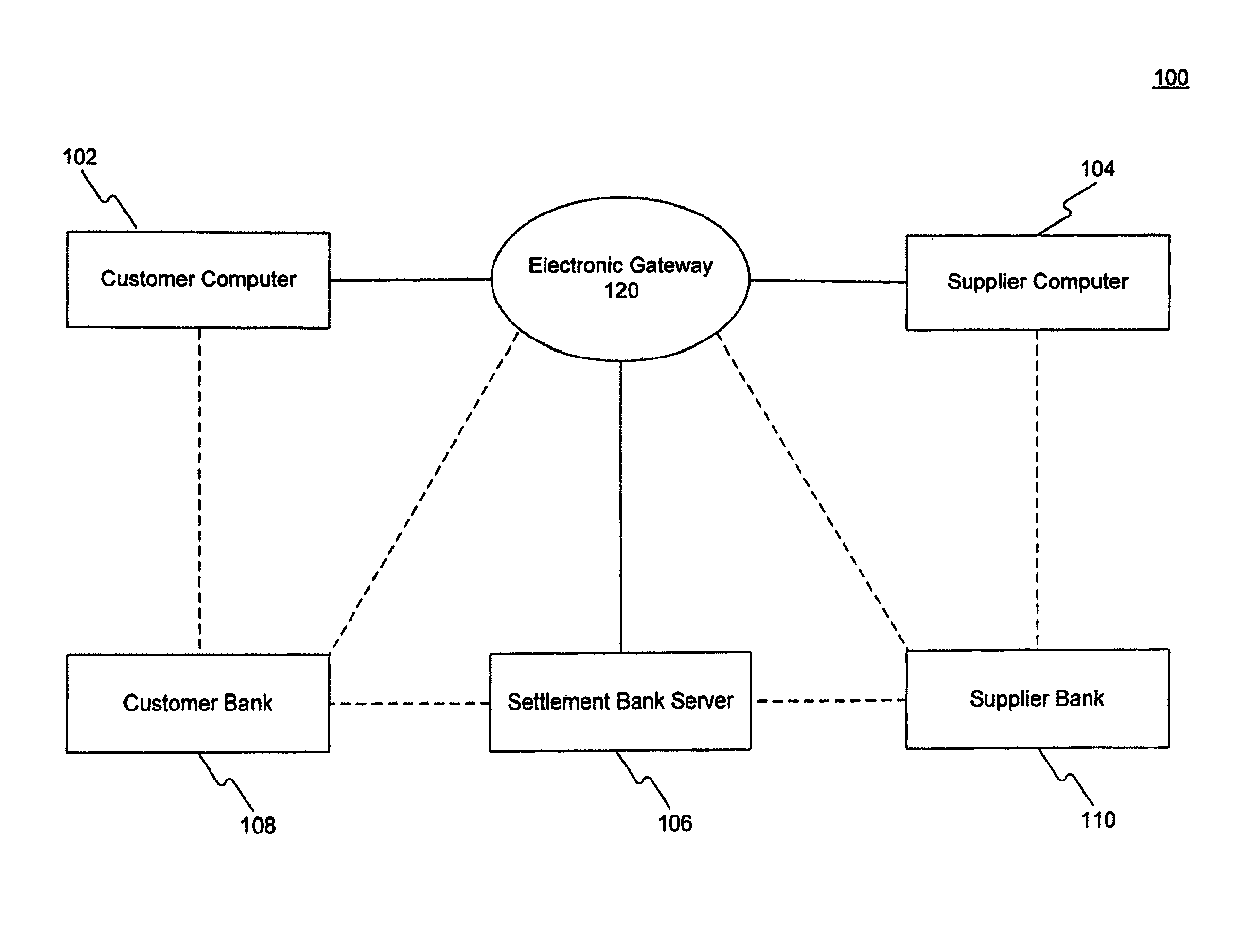 Electronic trading and settlement systems