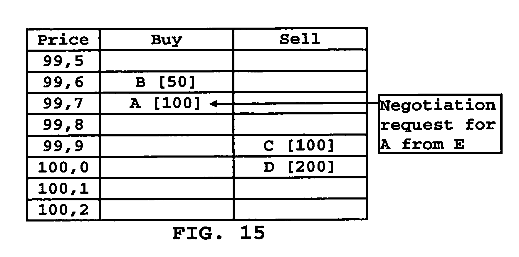 Definition of electronic trading system