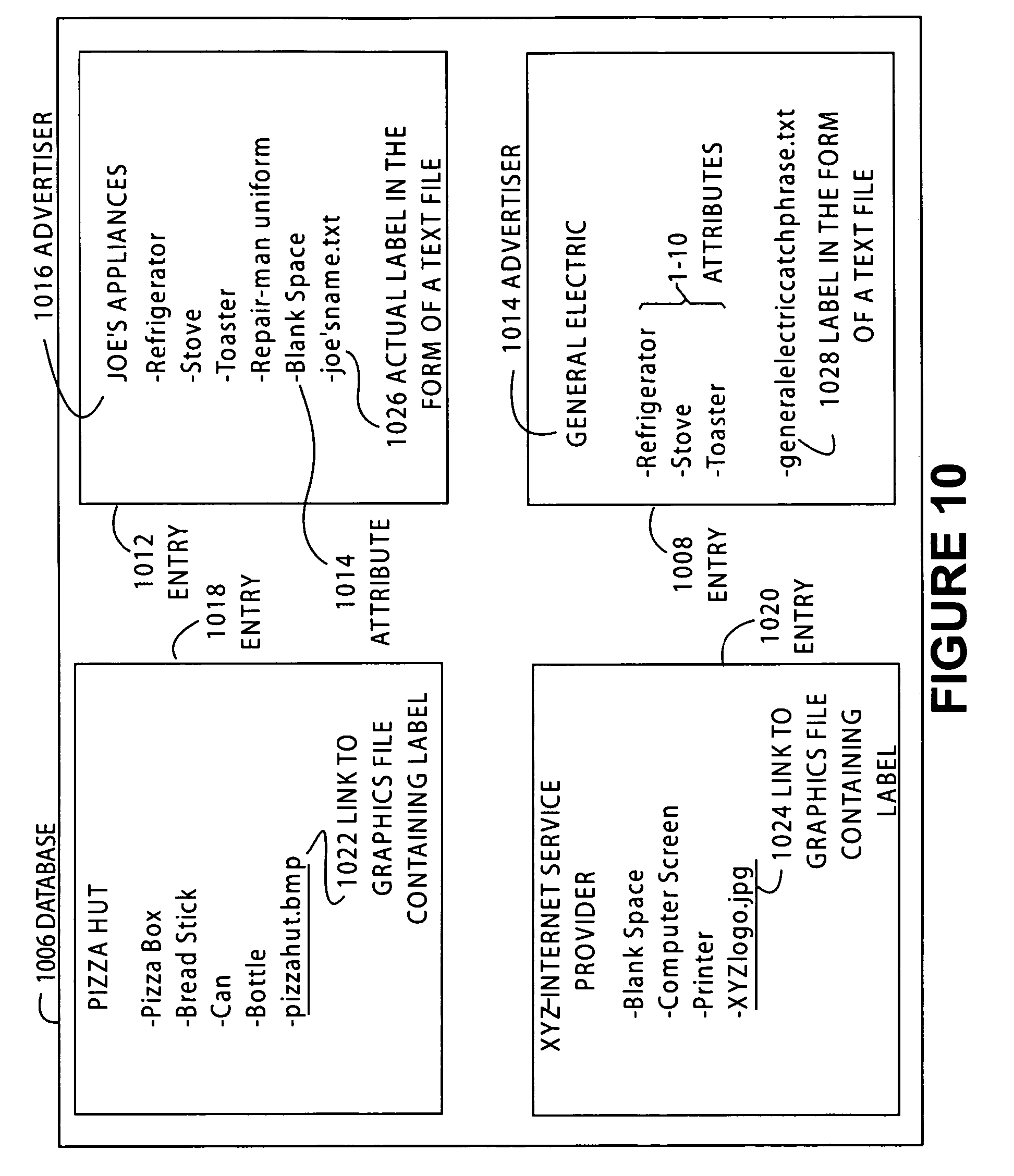 Television advertising time slots