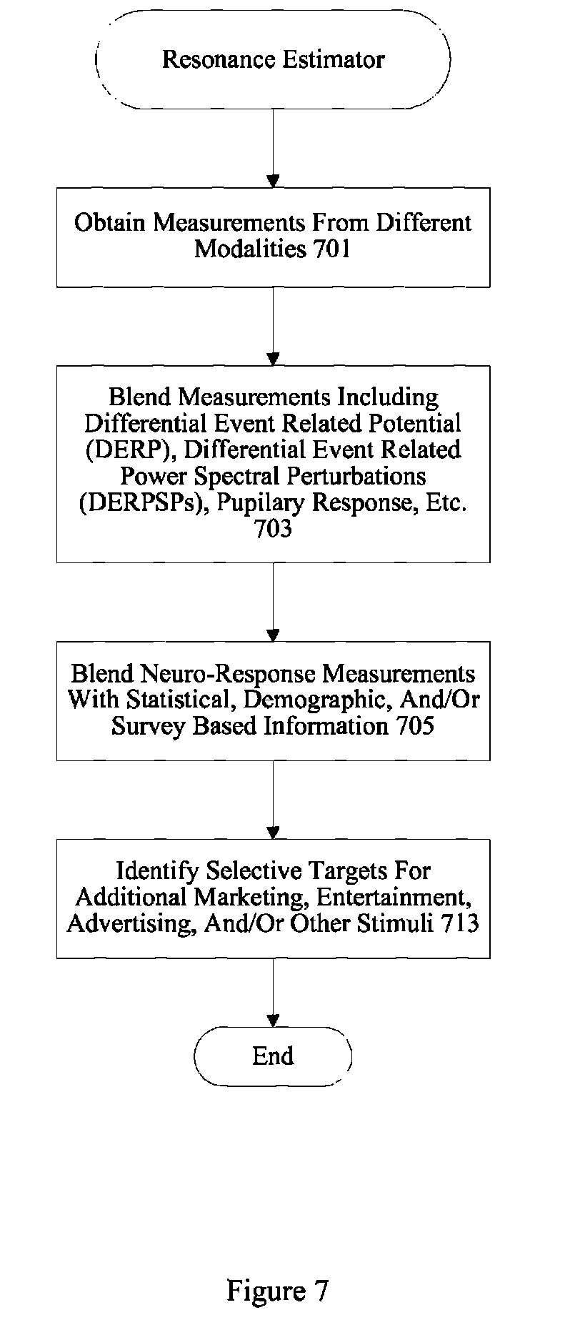 stimulus exposure Looking for online definition of stimulus control in the medical dictionary stimulus control automatic exposure control a timer by which the exposure of x-ray film is determined by the radiographer but the length stimulus stimulus control stimulus duration stimulus generalization. stimulus exposure Looking for online definition of stimulus control in the medical dictionary stimulus control automatic exposure control a timer by which the exposure of x-ray film is determined by the radiographer but the length stimulus stimulus control stimulus duration stimulus generalization.