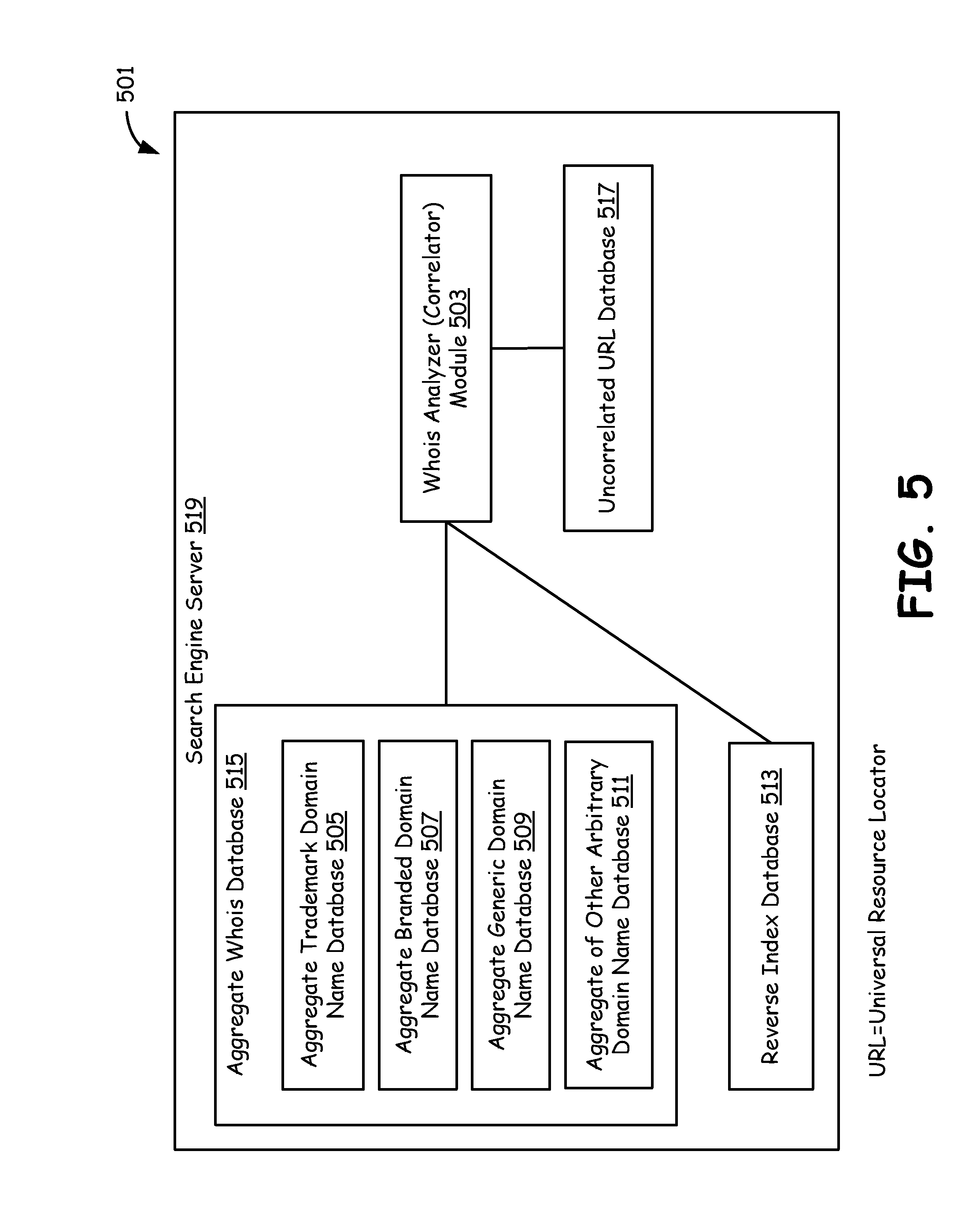 WHOIS SERVER whois server:
