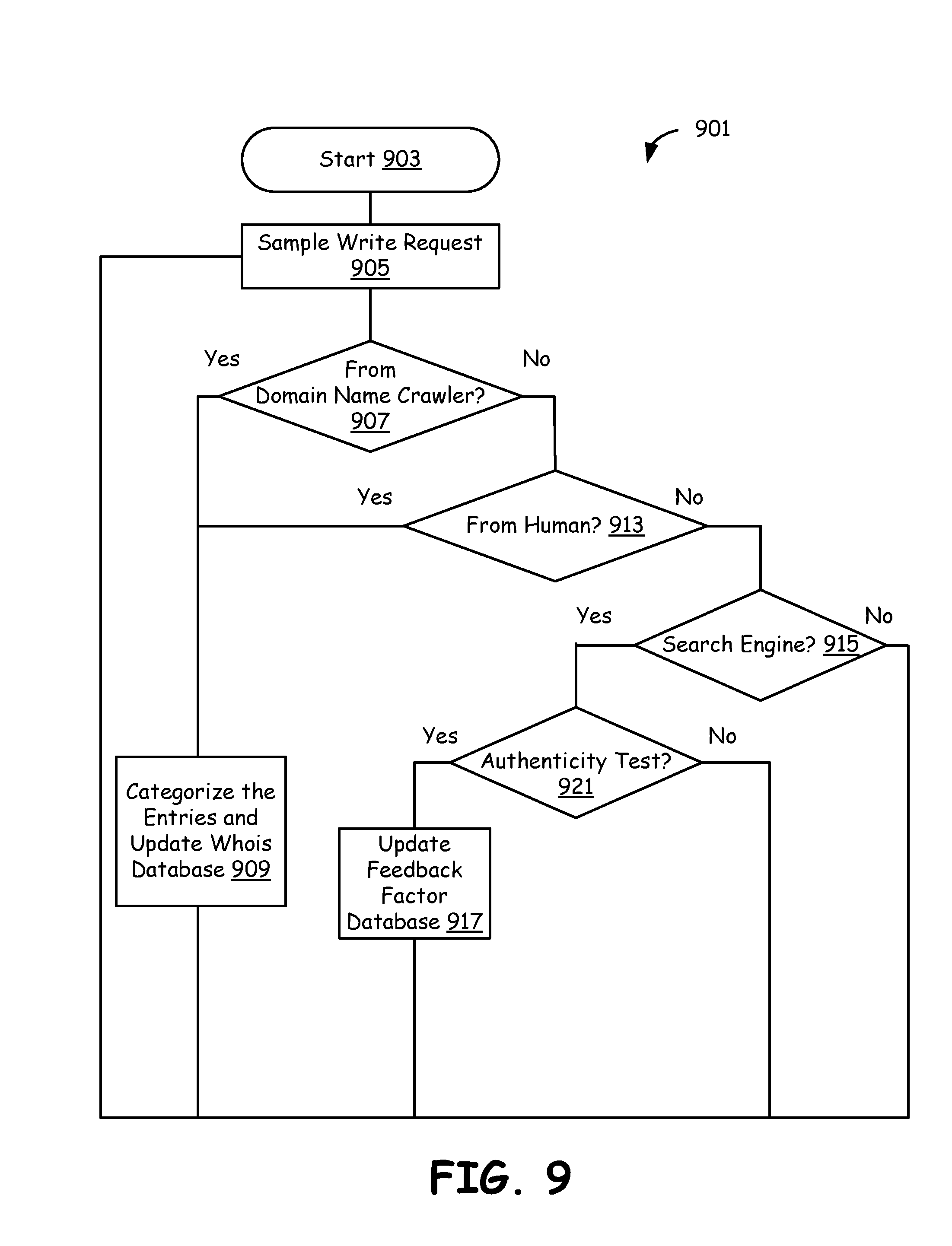 WHOIS SERVER whois server: