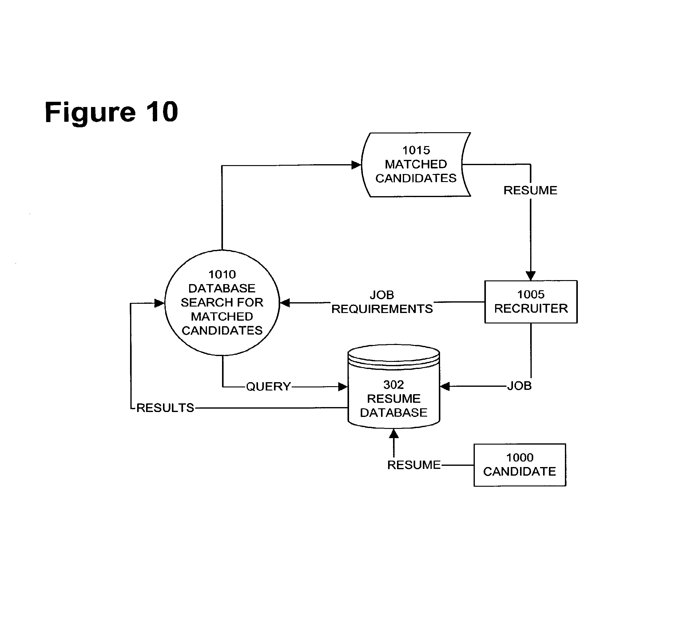 online resume database parsers online resume database