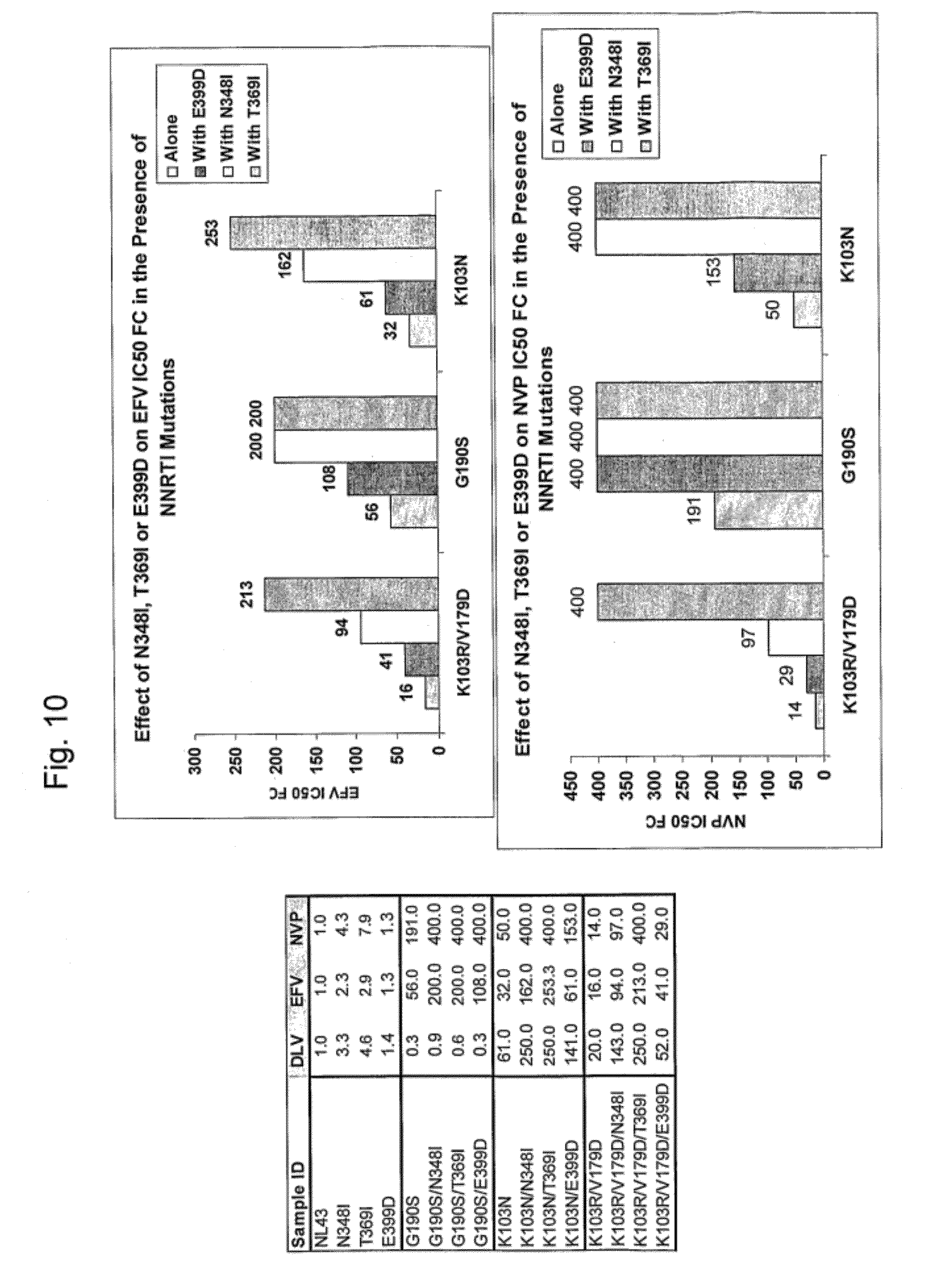 Delavirdine forecasting Delavirdine forecasting