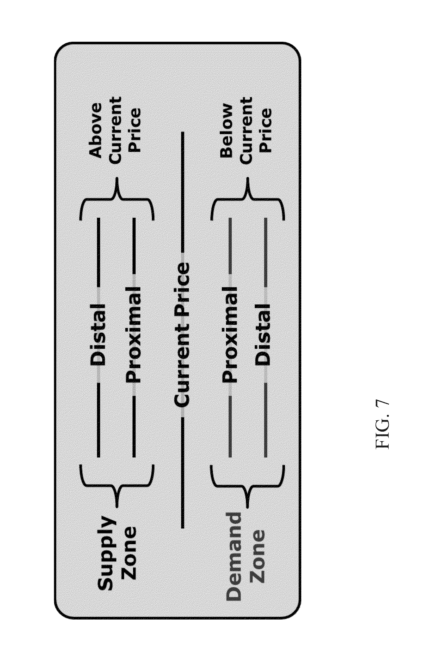 Computer based trading systems