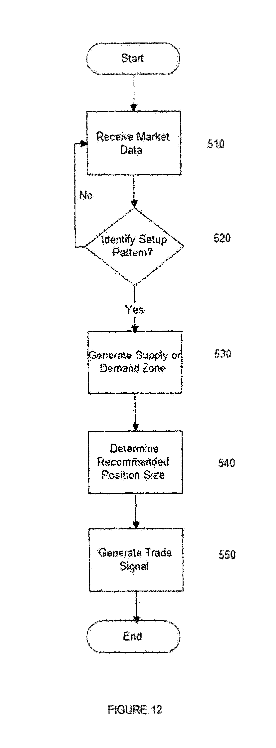 Computer based trading systems