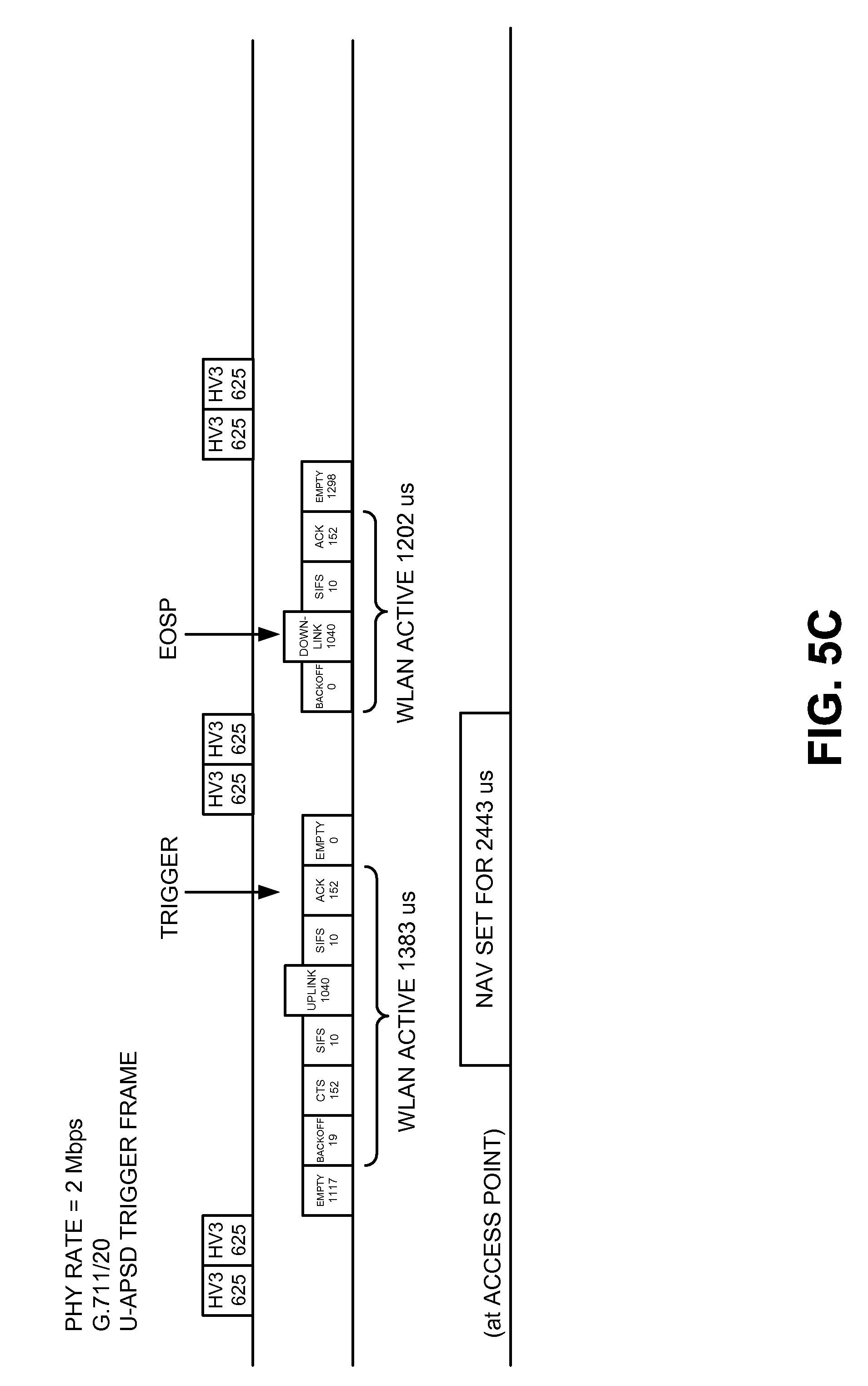Bluetooth sco slots