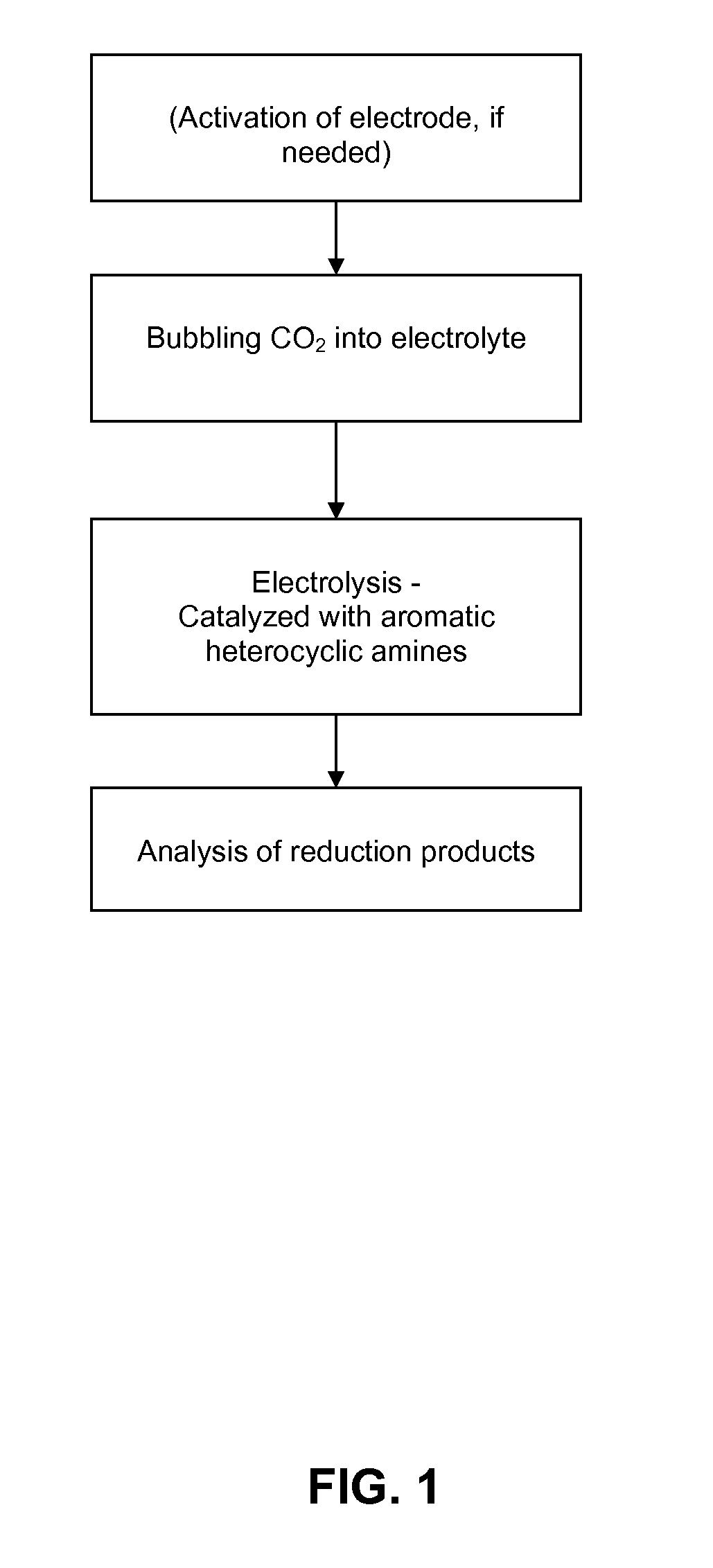 Radiocarbon dating organic materials