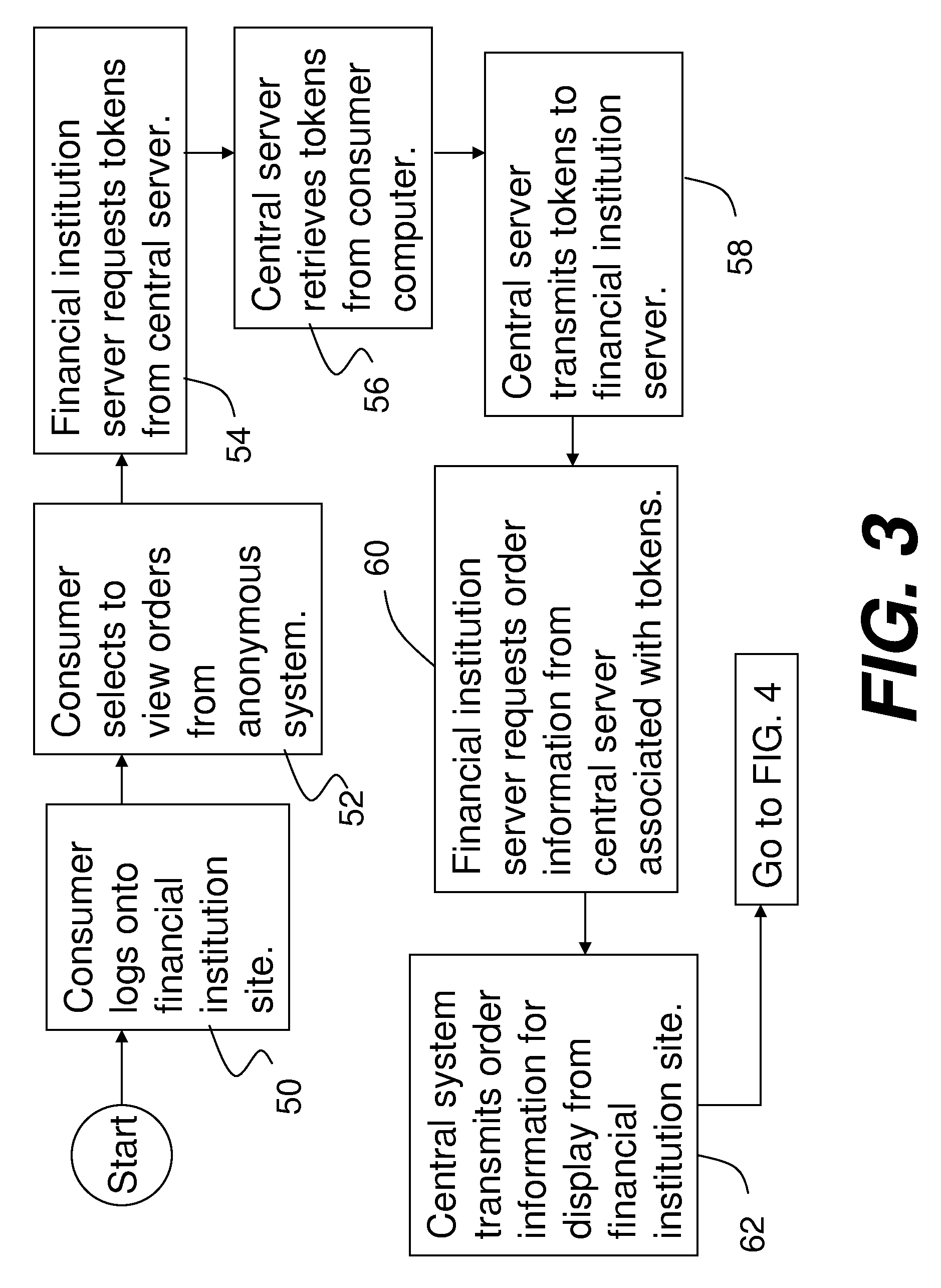 Anonymous Payment Methods