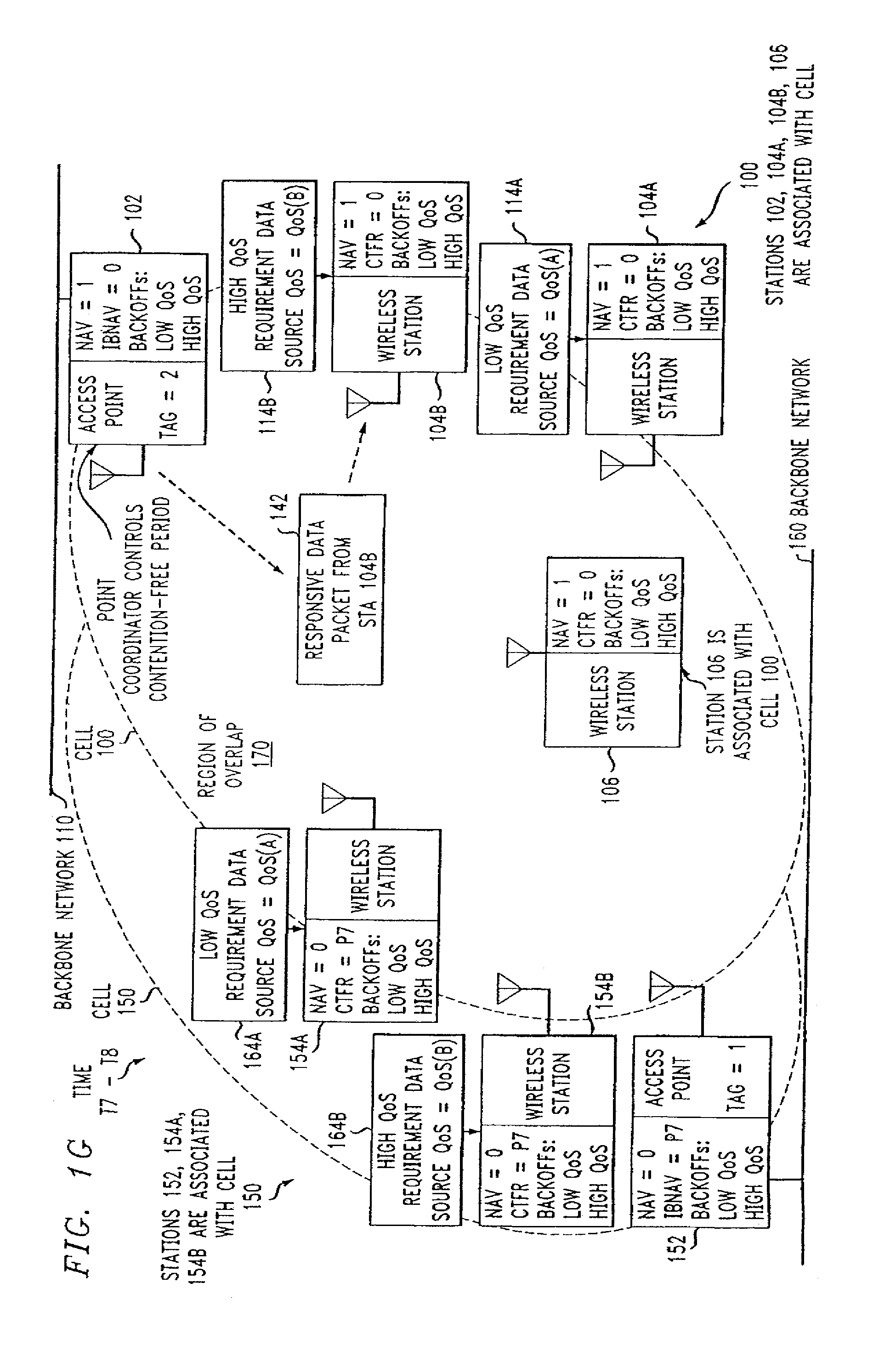 wireless network and contention free period Wireless lans: medium access control we further discuss local area network and wireless lan from the lesson local area networks this module discusses the structure of the frames used in lans between the contention period and contention-free period. wireless network and contention free period Wireless lans: medium access control we further discuss local area network and wireless lan from the lesson local area networks this module discusses the structure of the frames used in lans between the contention period and contention-free period.